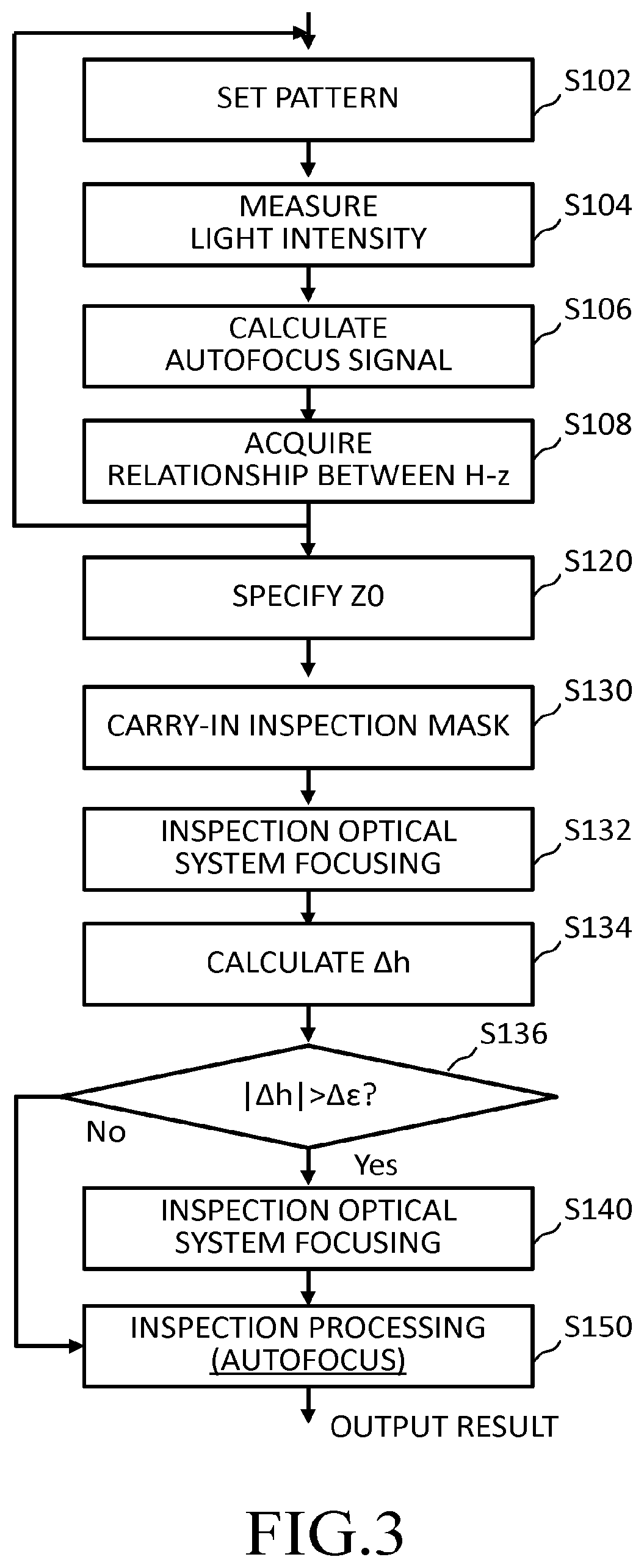 Patent US12613195 Figure 3 – Adjustment method of inspection apparatus focus position, and pattern inspection apparatus