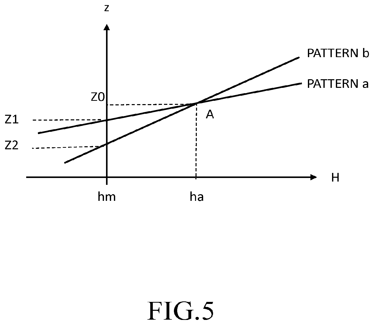 Patent US12613195 Figure 5 – Adjustment method of inspection apparatus focus position, and pattern inspection apparatus