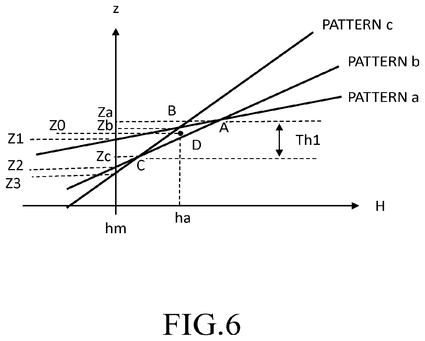 Patent US12613195 Figure 6 – Adjustment method of inspection apparatus focus position, and pattern inspection apparatus