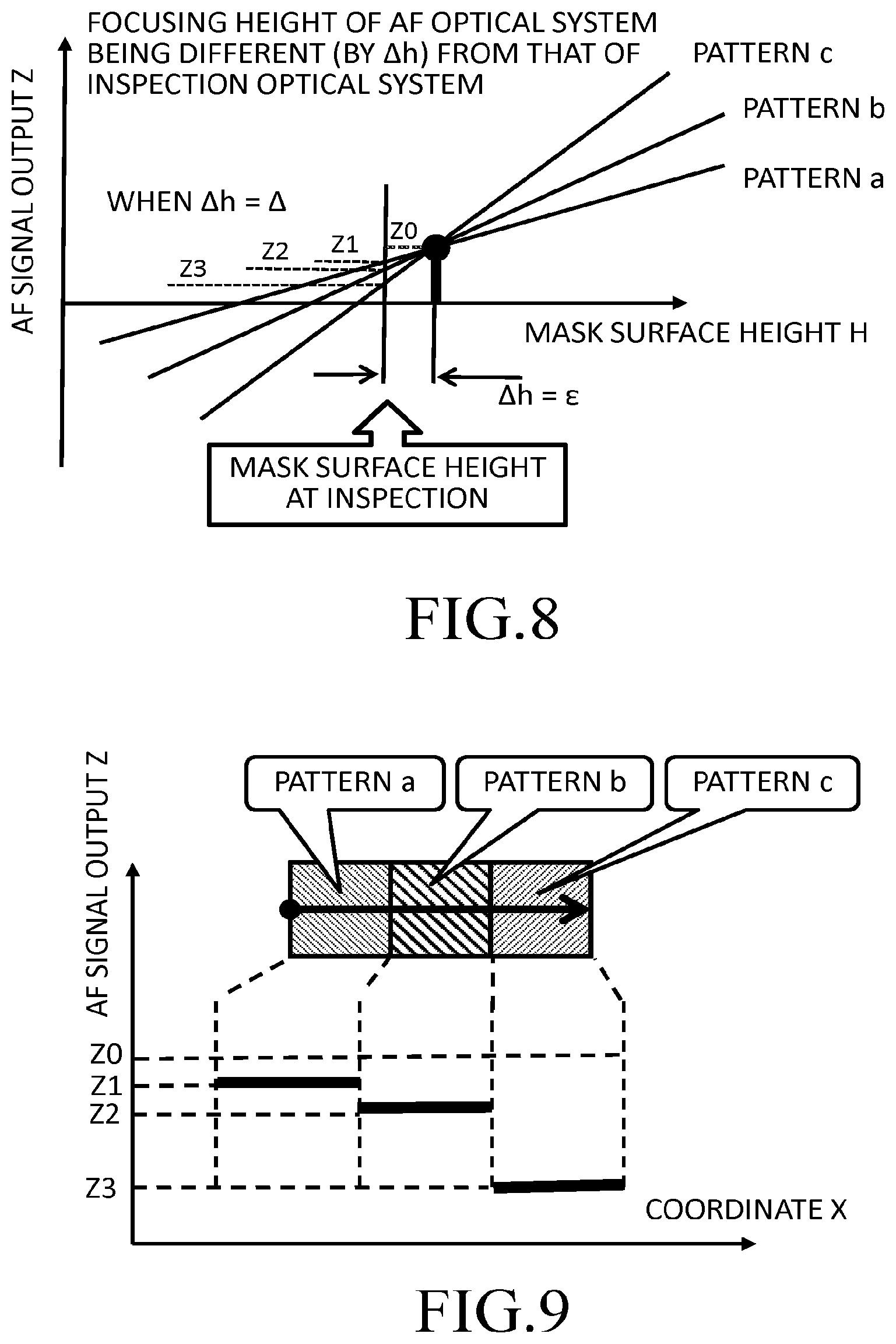 Patent US12613195 Figure 8 – Adjustment method of inspection apparatus focus position, and pattern inspection apparatus