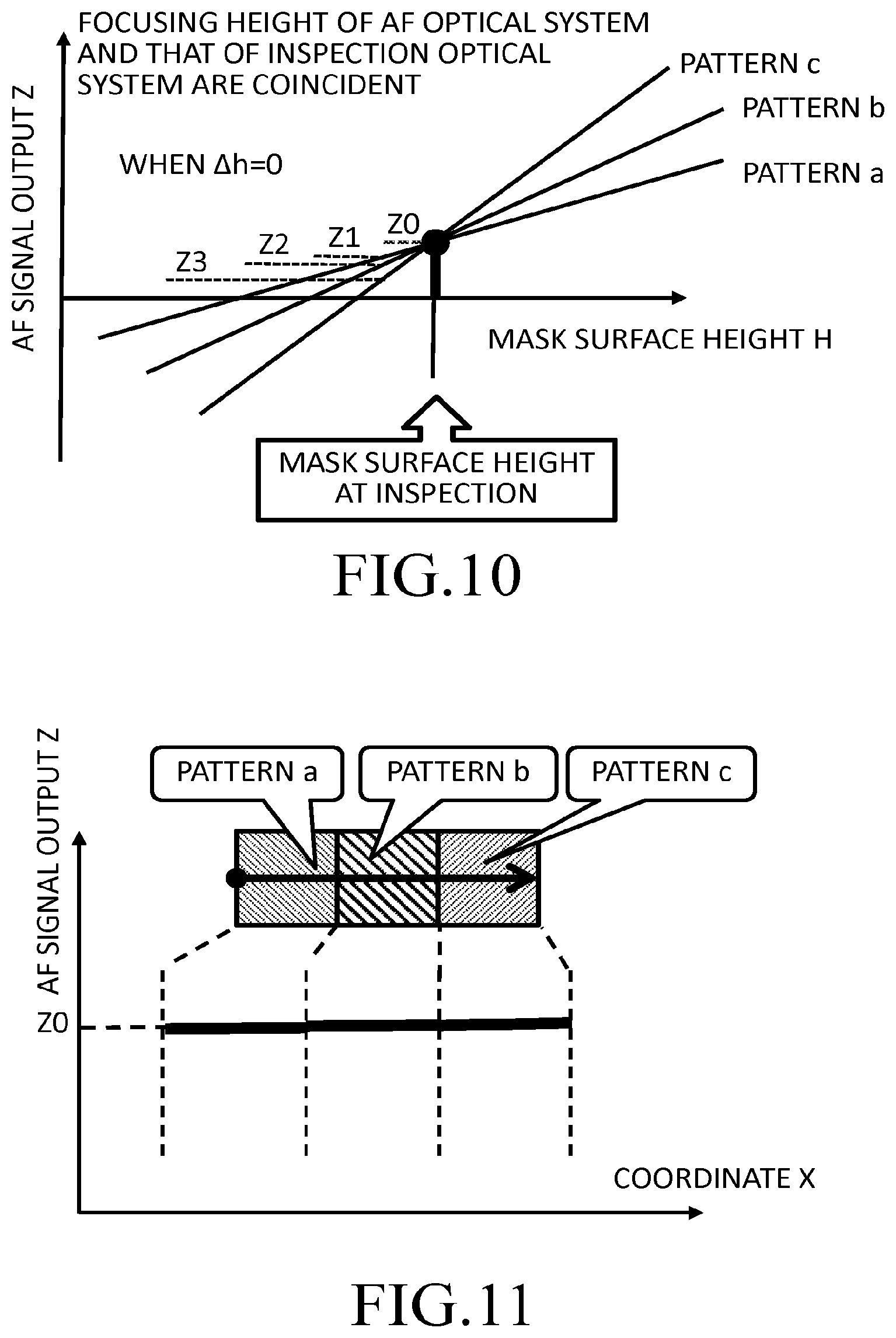 Patent US12613195 Figure 9 – Adjustment method of inspection apparatus focus position, and pattern inspection apparatus