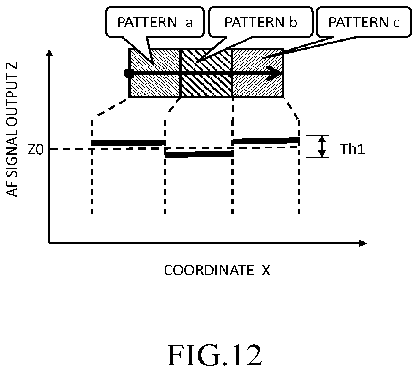 Patent US12613195 Figure 10 – Adjustment method of inspection apparatus focus position, and pattern inspection apparatus