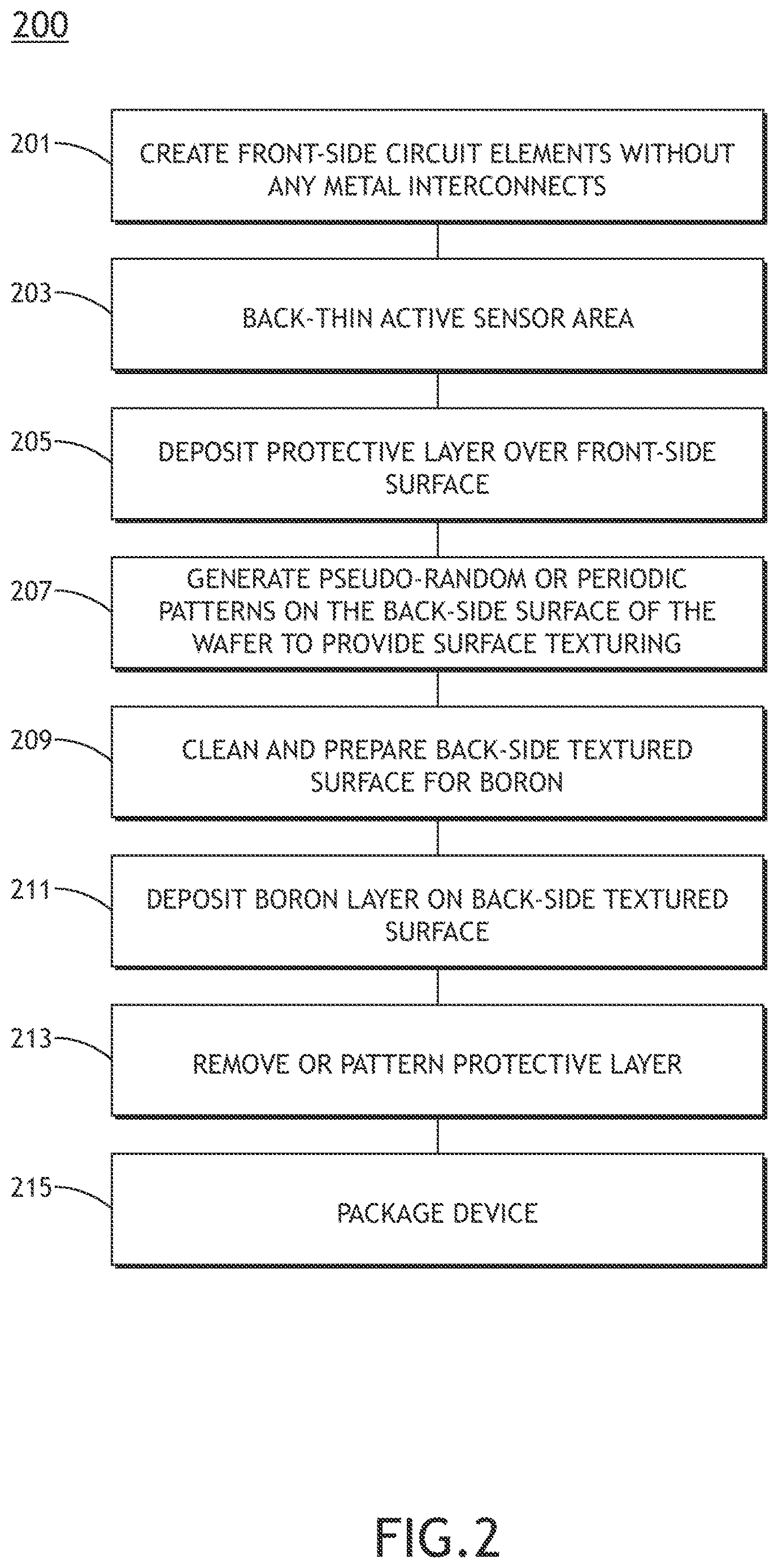 Patent US12613197 Figure 2 – Low-reflectivity back-illuminated image sensor