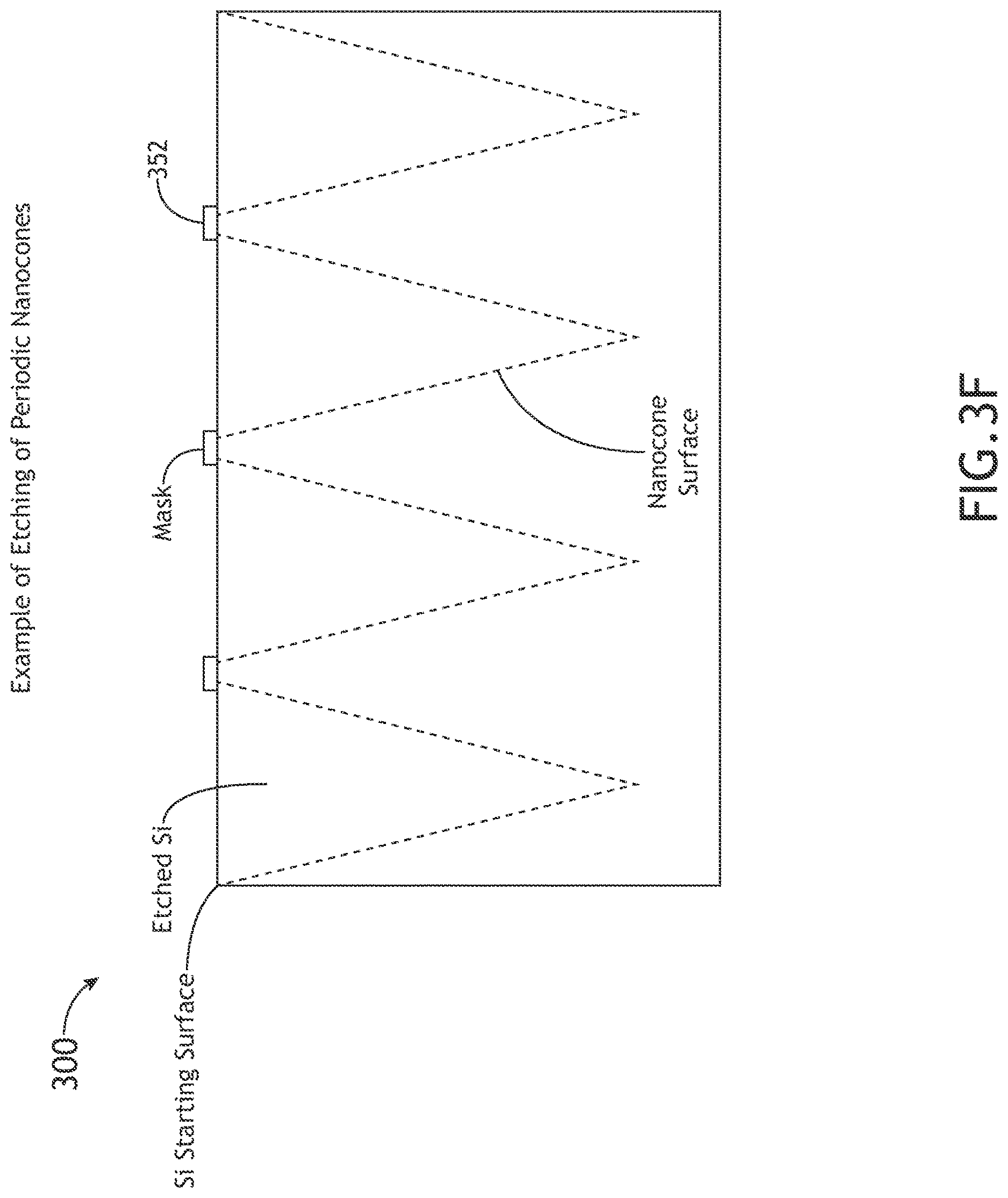 Patent US12613197 Figure 8 – Low-reflectivity back-illuminated image sensor