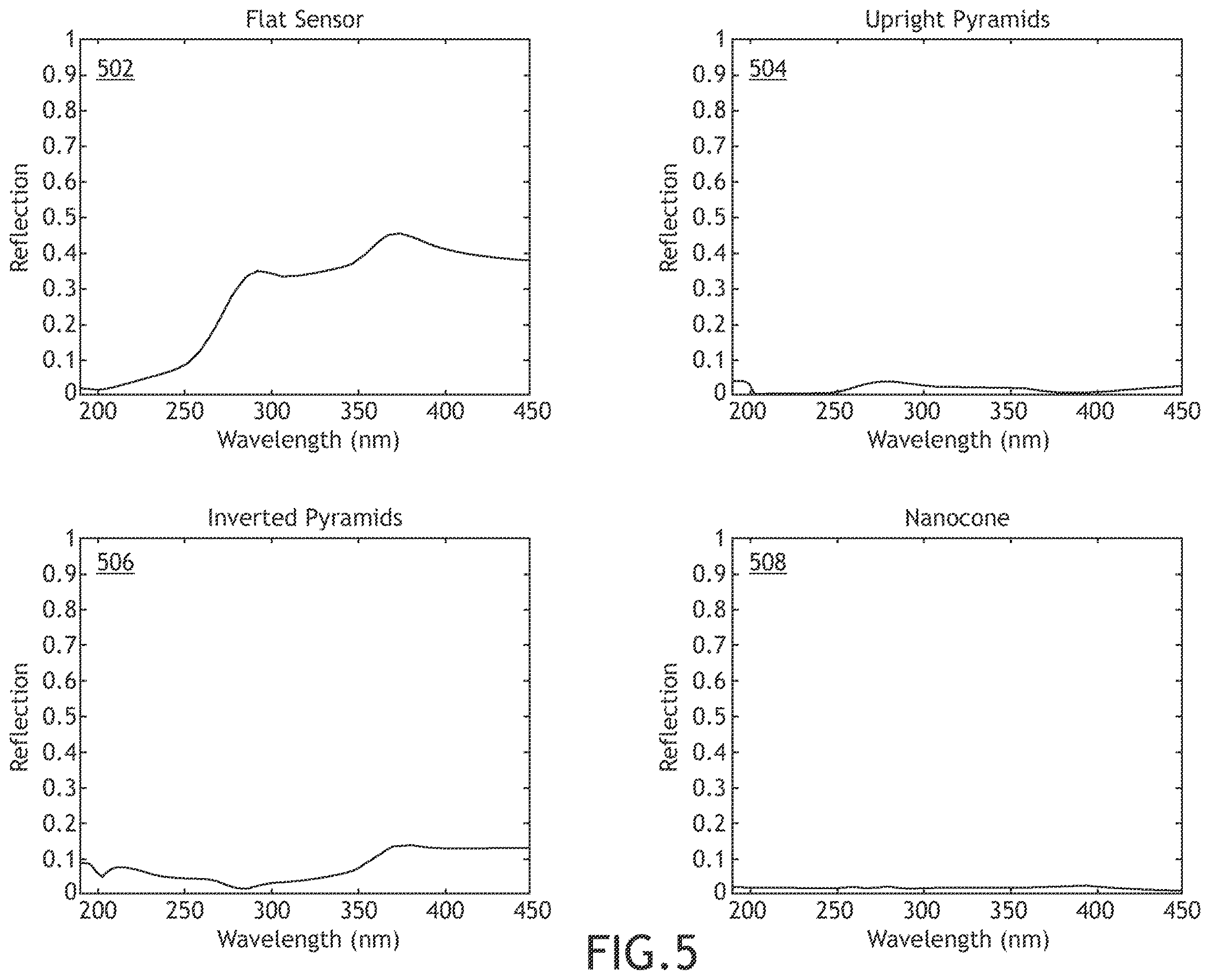 Patent US12613197 Figure 15 – Low-reflectivity back-illuminated image sensor