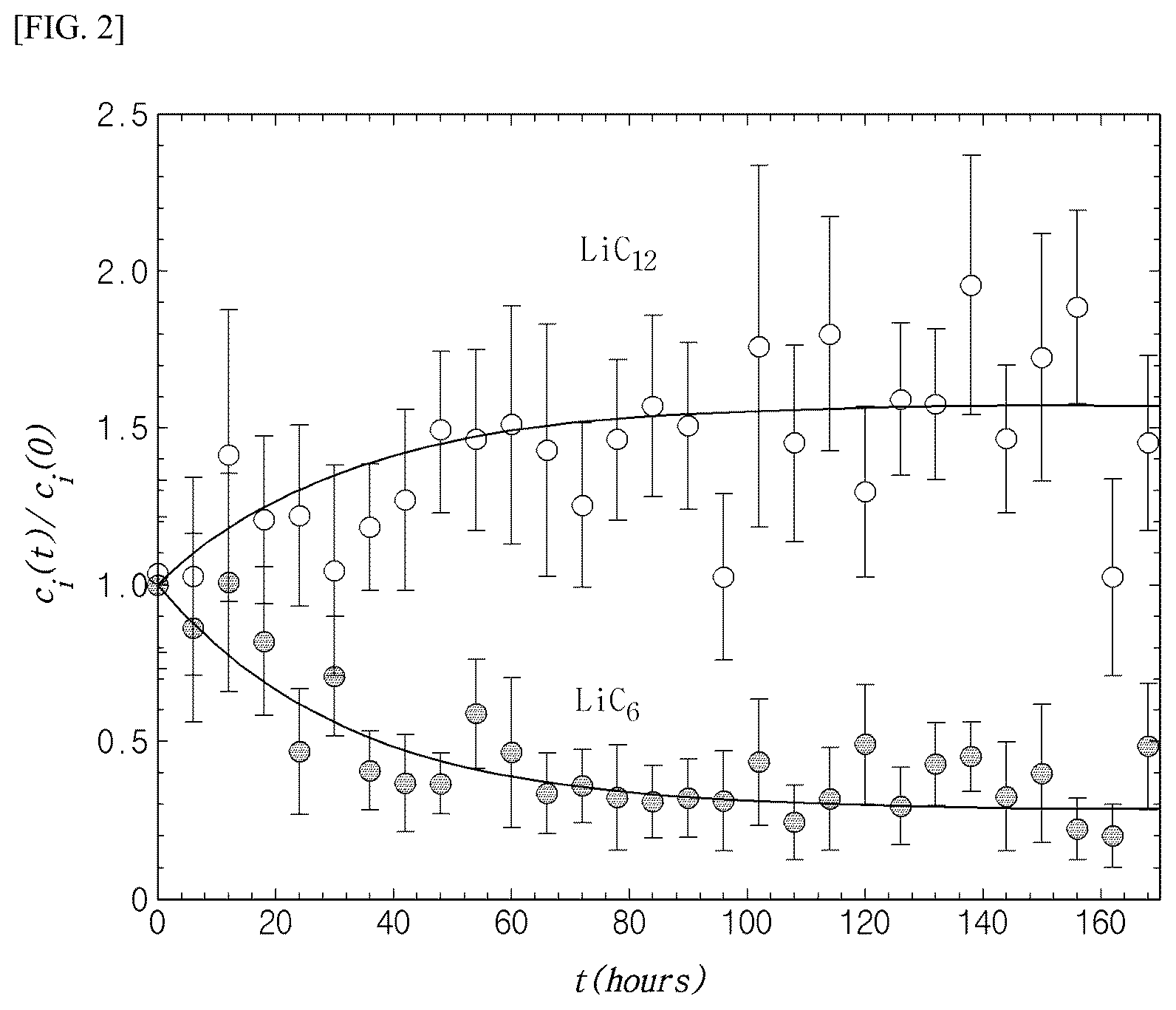 Patent US12613202 Figure 2 – Method for evaluating suitability of negative electrode active material
