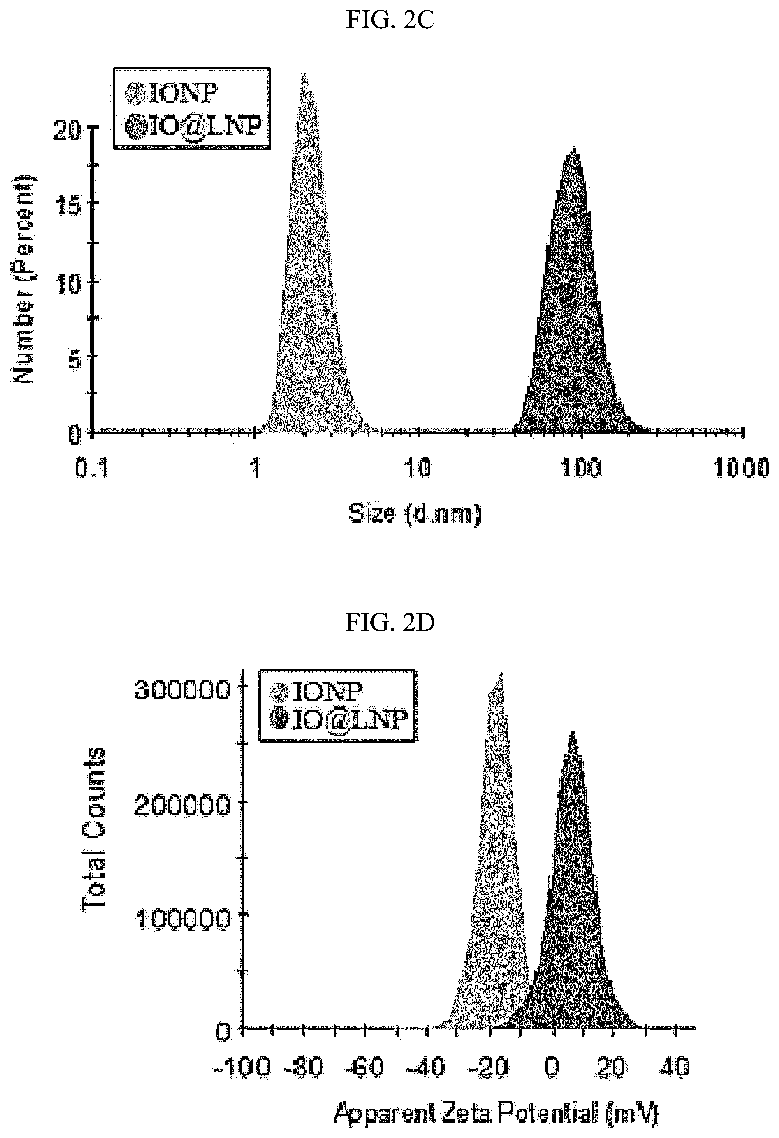 Patent US12613204 Figure 4 – Method for analyzing endosomal escape efficiency of drug delivery particles