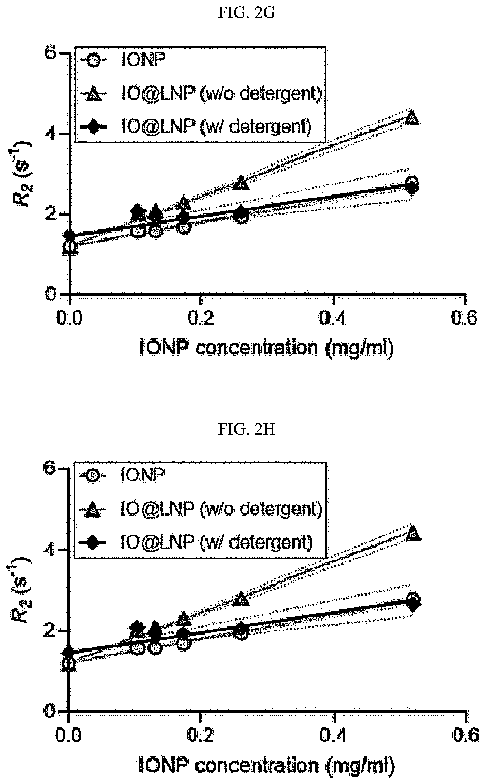 Patent US12613204 Figure 6 – Method for analyzing endosomal escape efficiency of drug delivery particles