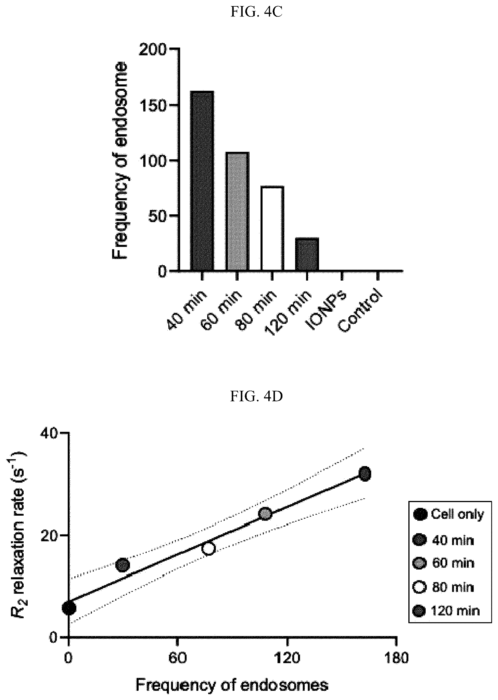 Patent US12613204 Figure 11 – Method for analyzing endosomal escape efficiency of drug delivery particles
