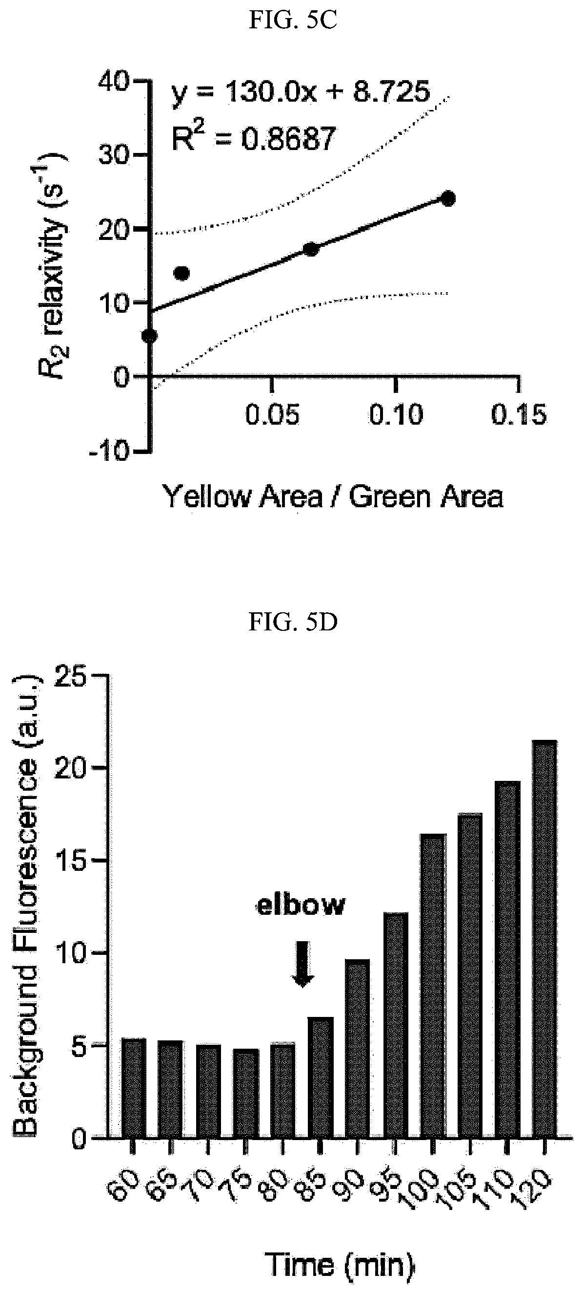 Patent US12613204 Figure 14 – Method for analyzing endosomal escape efficiency of drug delivery particles