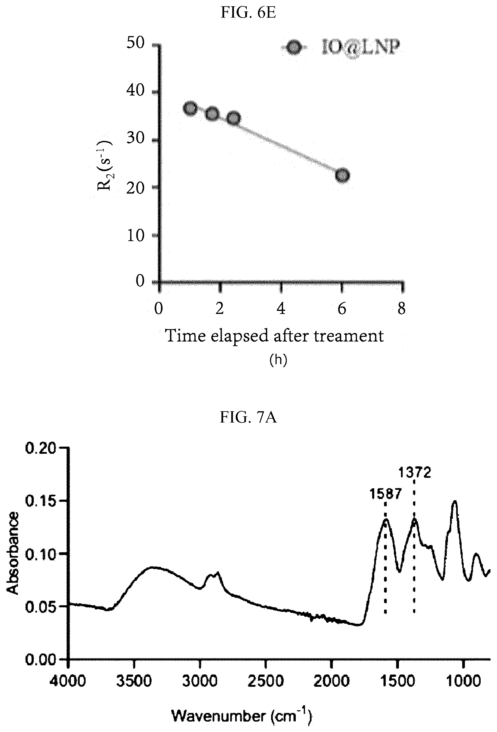 Patent US12613204 Figure 18 – Method for analyzing endosomal escape efficiency of drug delivery particles
