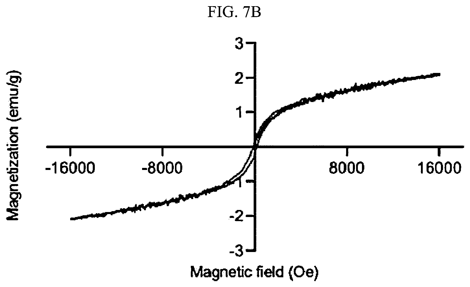 Patent US12613204 Figure 19 – Method for analyzing endosomal escape efficiency of drug delivery particles
