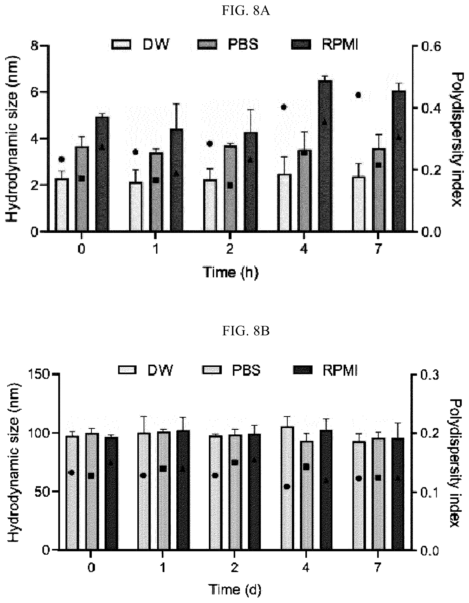 Patent US12613204 Figure 20 – Method for analyzing endosomal escape efficiency of drug delivery particles