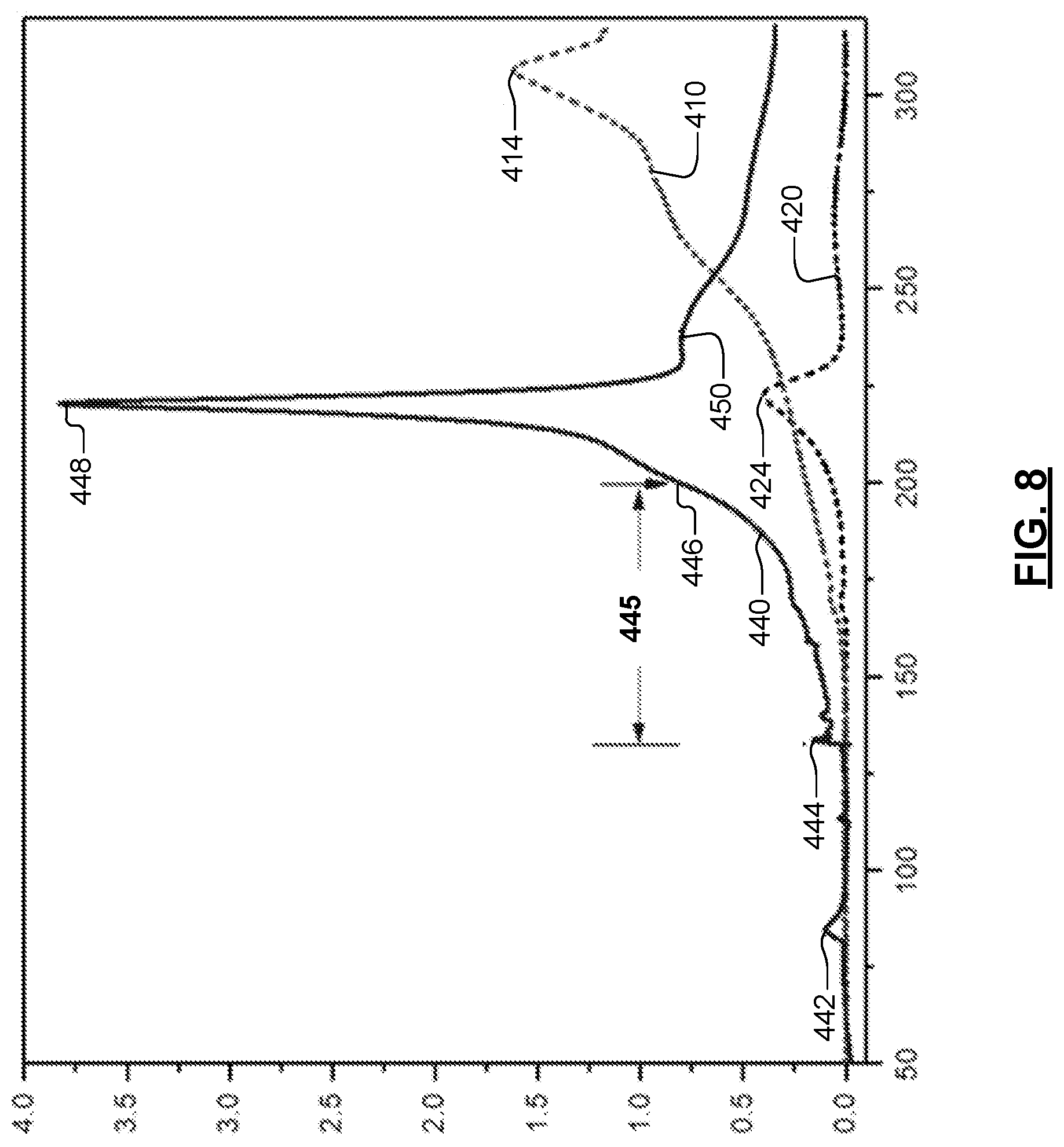 Patent US12613205 Figure 6 – Systems and methods for performing differential scanning calorimetry (DSC) measurement of battery cells
