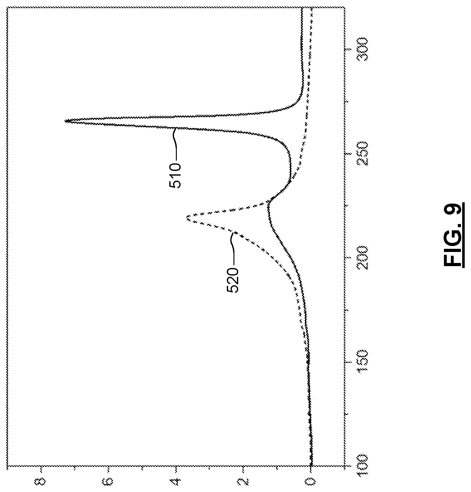 Patent US12613205 Figure 7 – Systems and methods for performing differential scanning calorimetry (DSC) measurement of battery cells