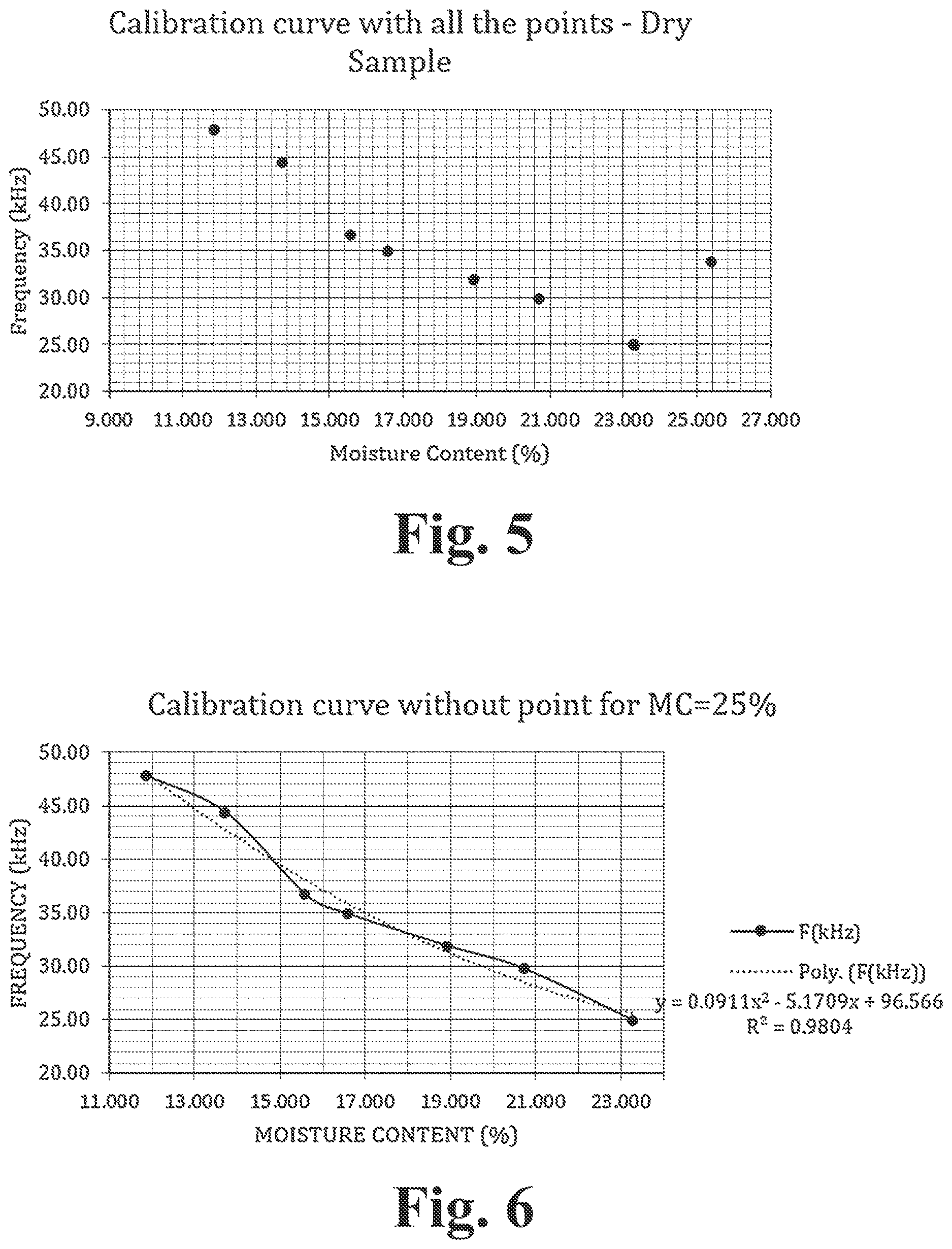 Patent US12613211 Figure 4 – Grain moisture meter networked to smartphones