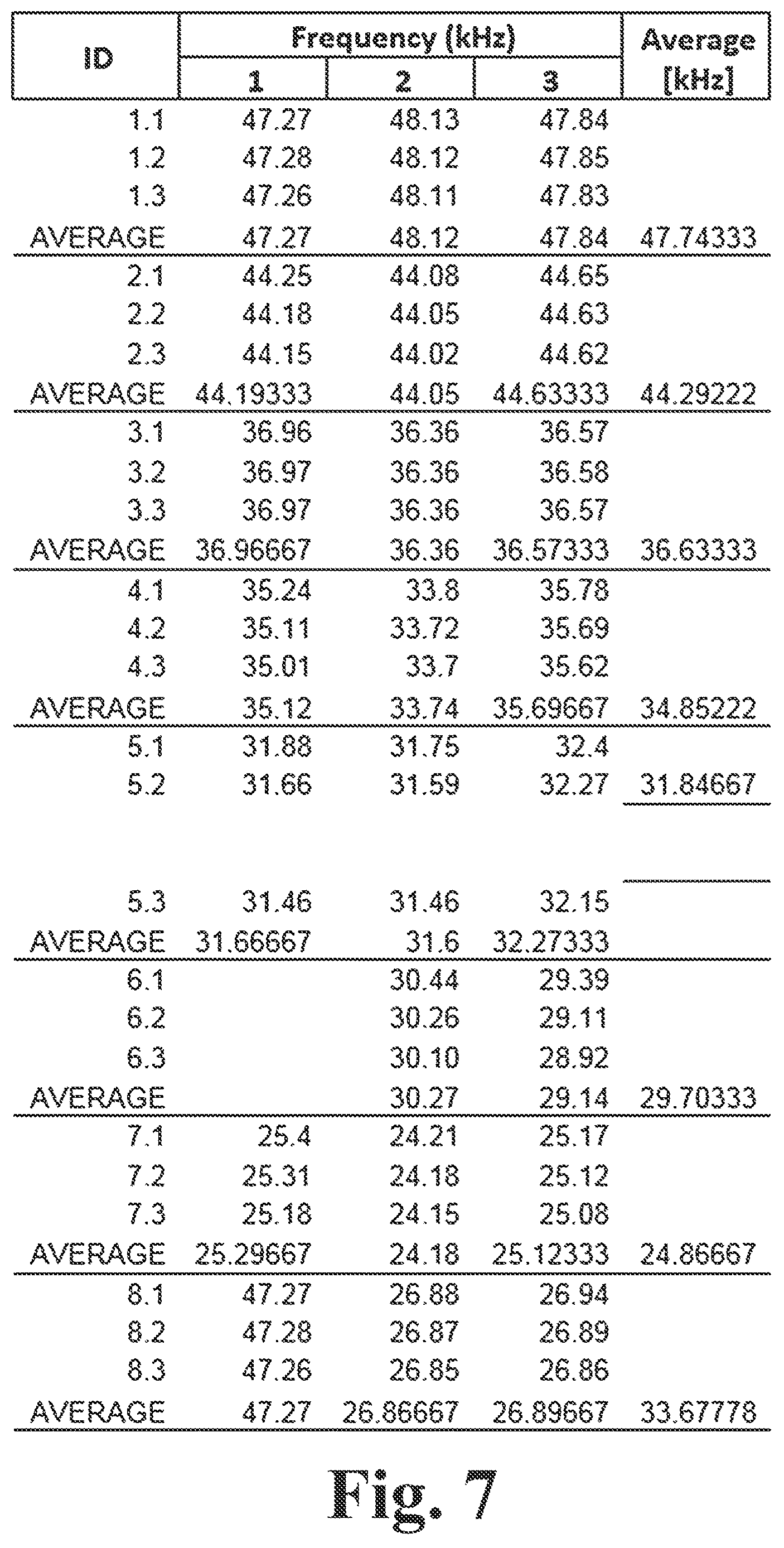 Patent US12613211 Figure 5 – Grain moisture meter networked to smartphones