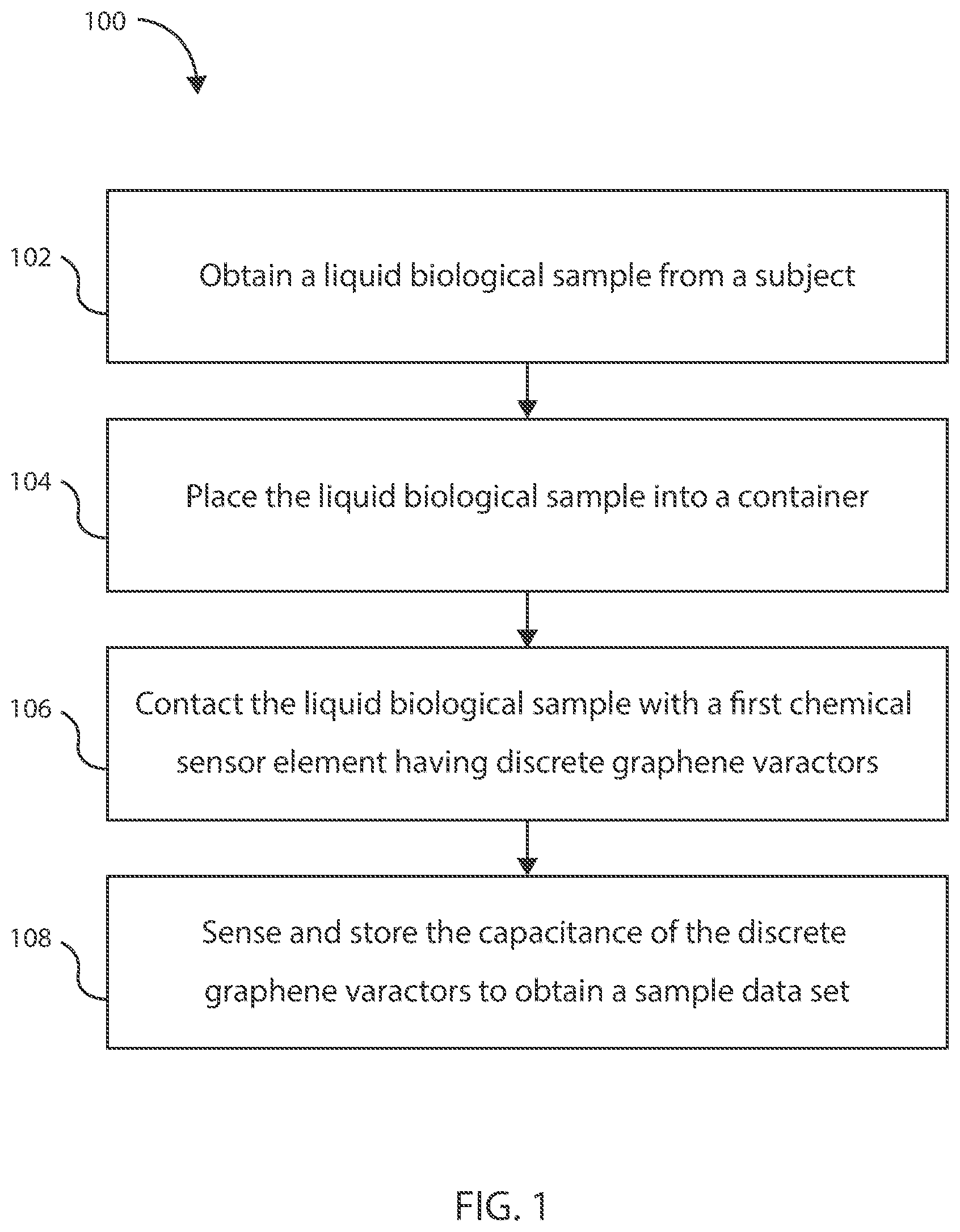 Patent US12613212 Figure 1 – Non-invasive bladder cancer detection system via liquid and gaseous phase analysis