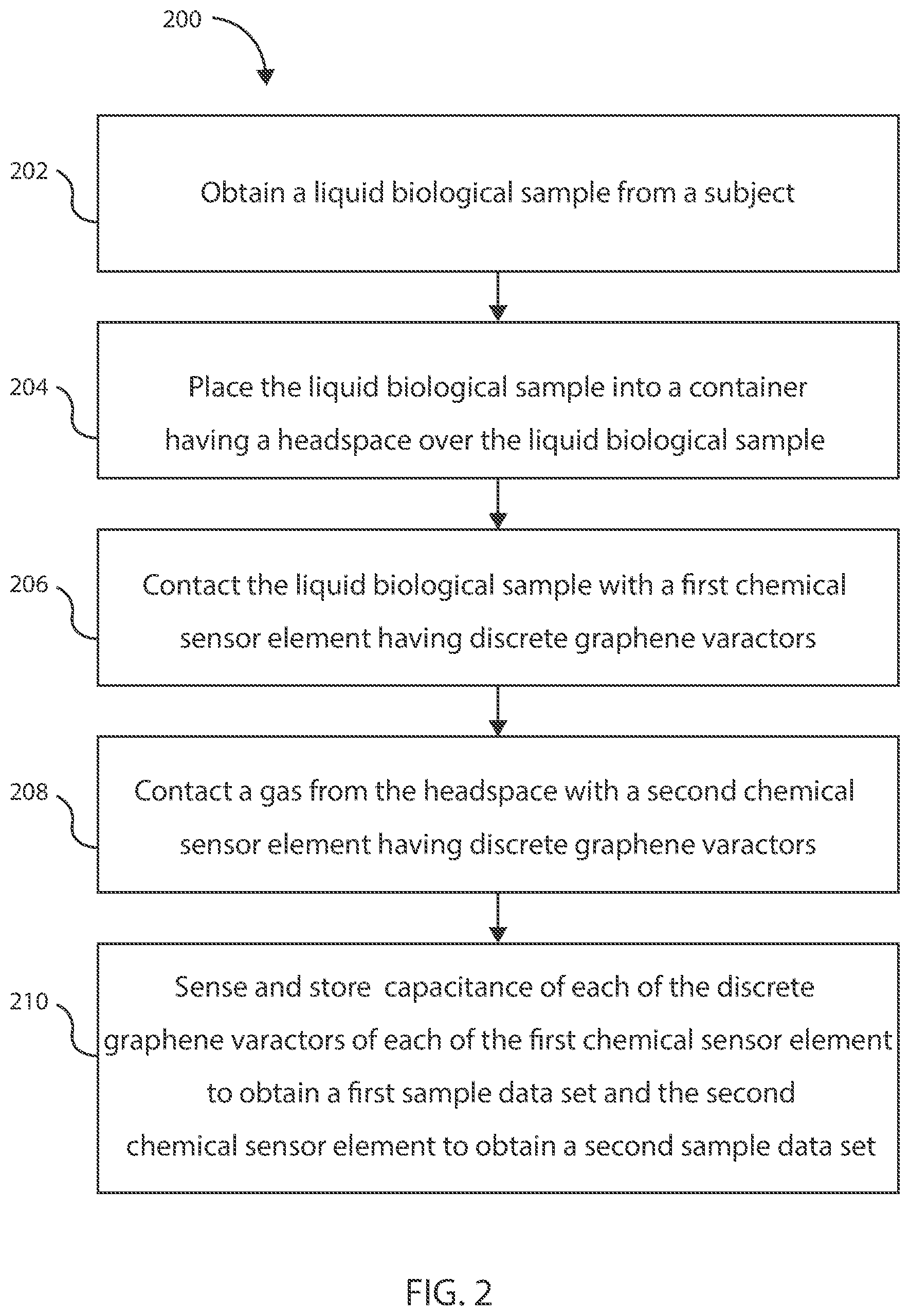 Patent US12613212 Figure 2 – Non-invasive bladder cancer detection system via liquid and gaseous phase analysis