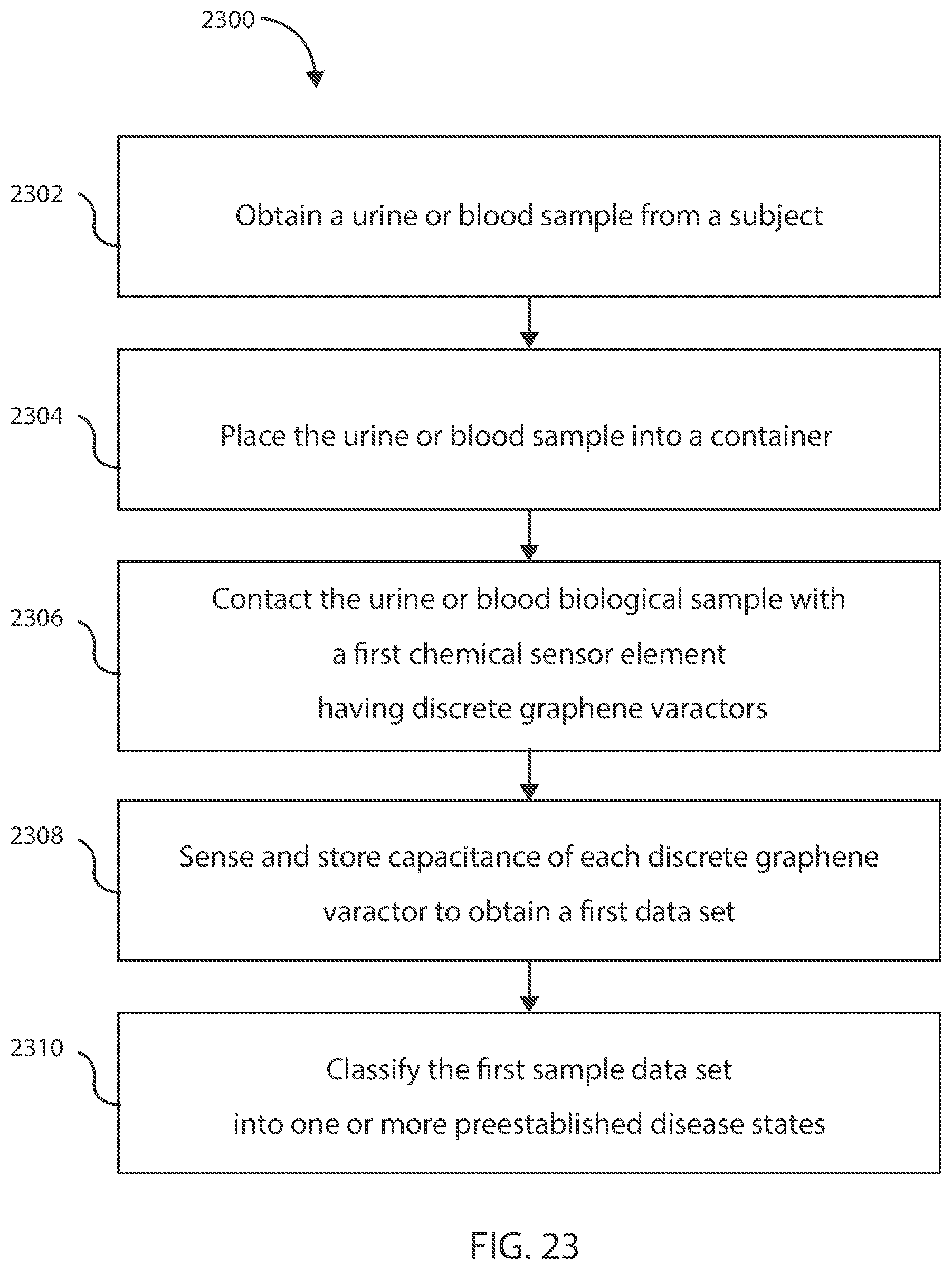 Patent US12613212 Figure 15 – Non-invasive bladder cancer detection system via liquid and gaseous phase analysis