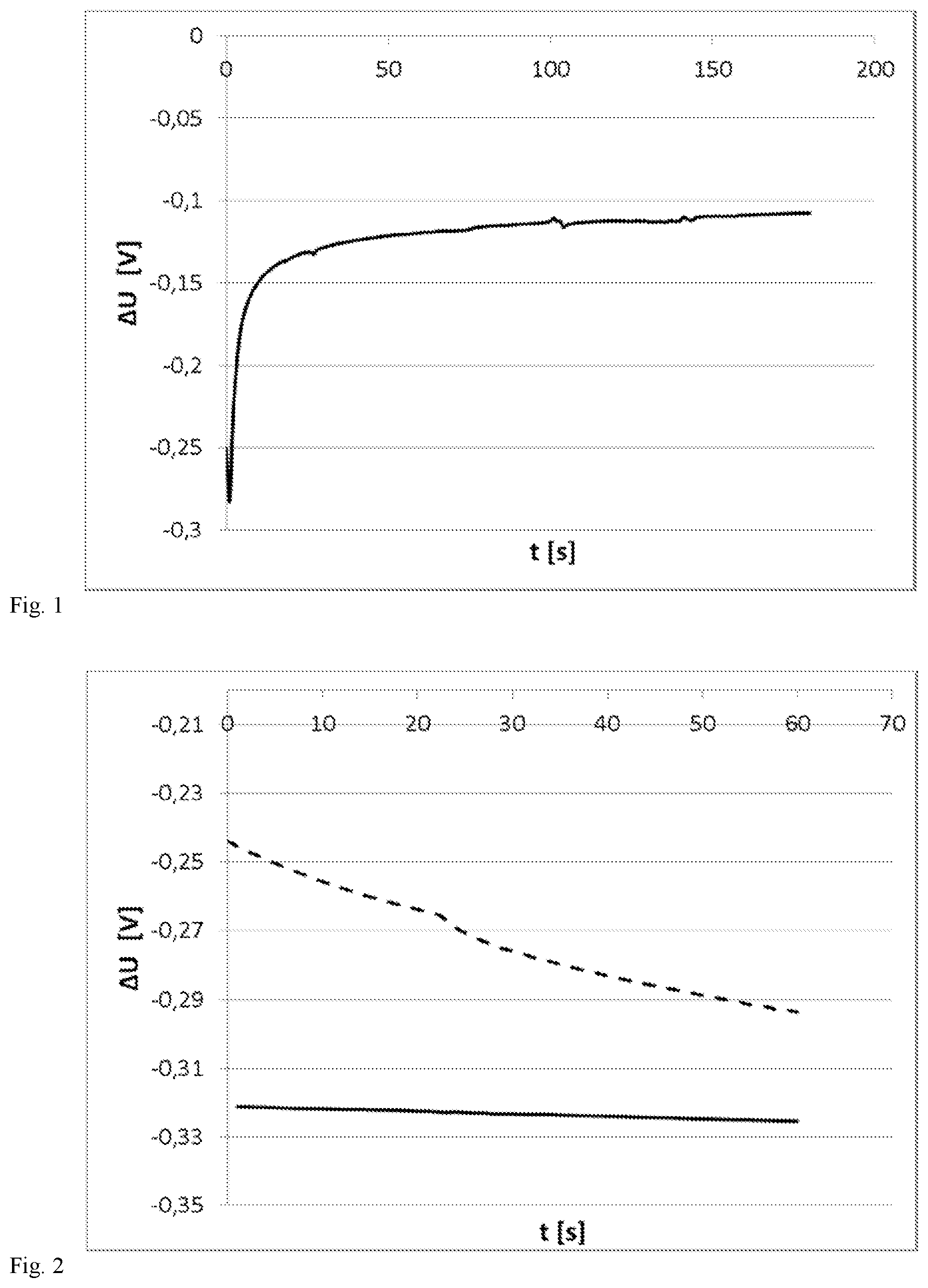 Patent US12613213 — Galvanically functionalized sensors — Figure 1