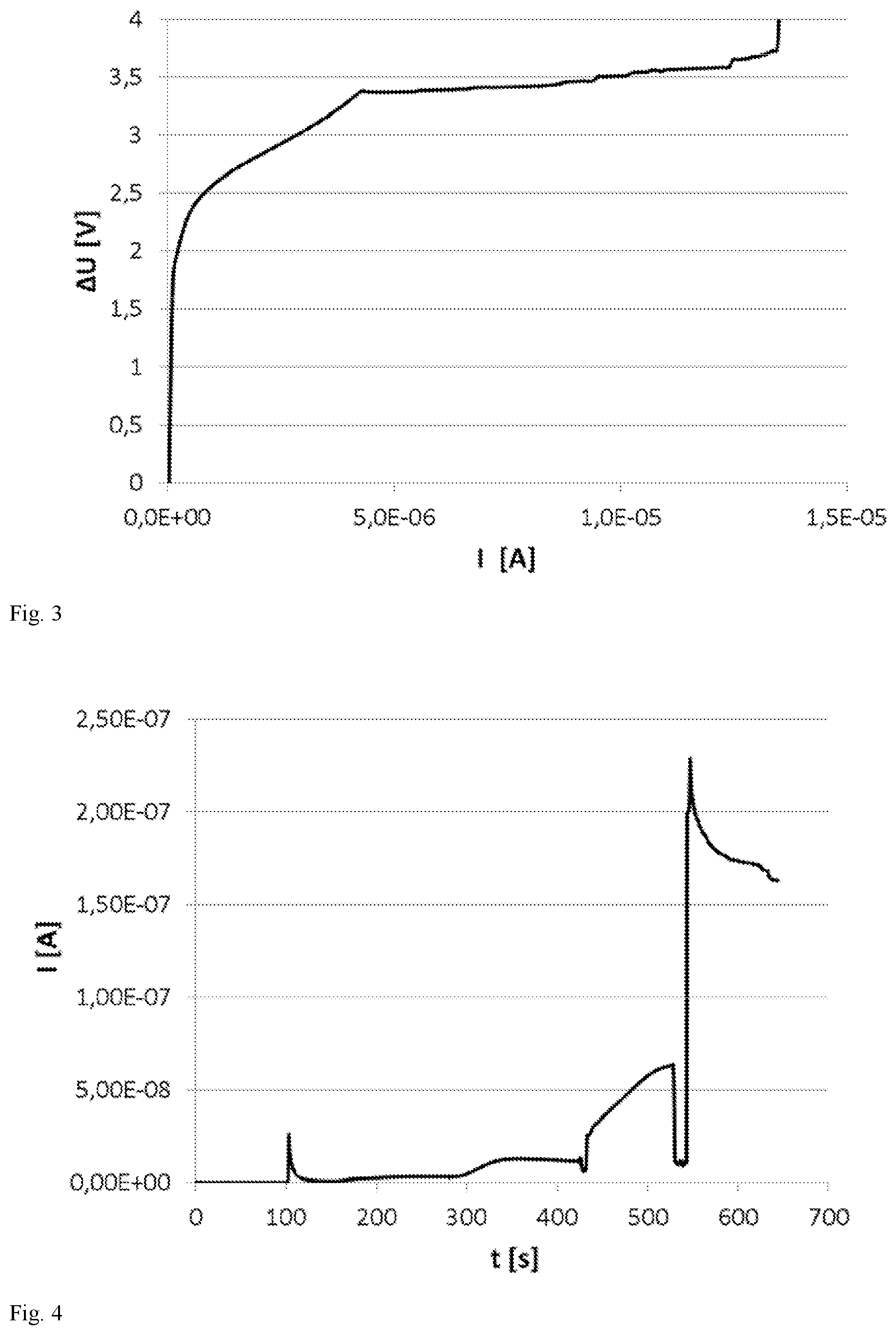 Patent US12613213 Figure 2 – Galvanically functionalized sensors