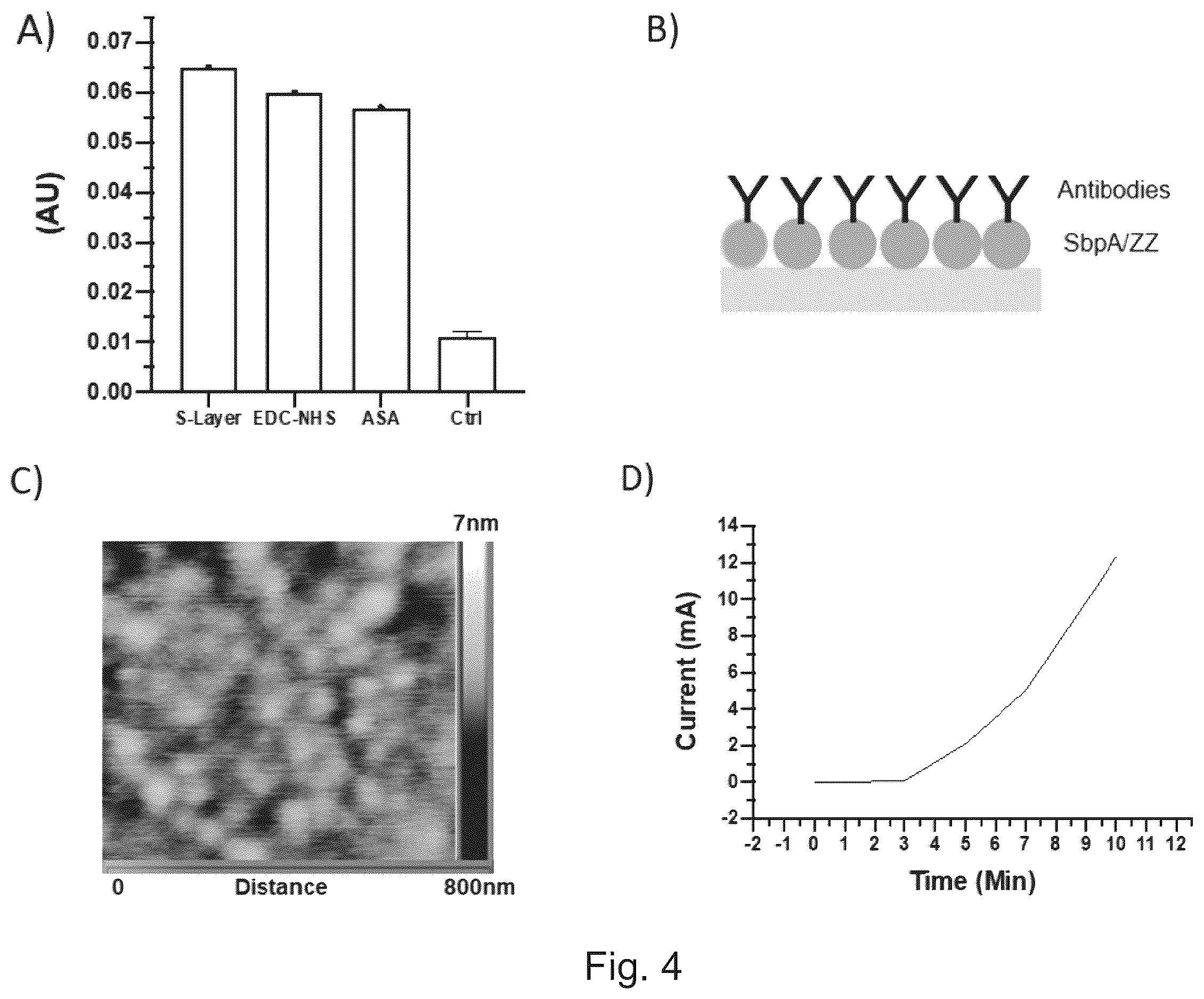Patent US12613214 Figure 3 – Method for detecting and quantifying analytes in a microfluidic device