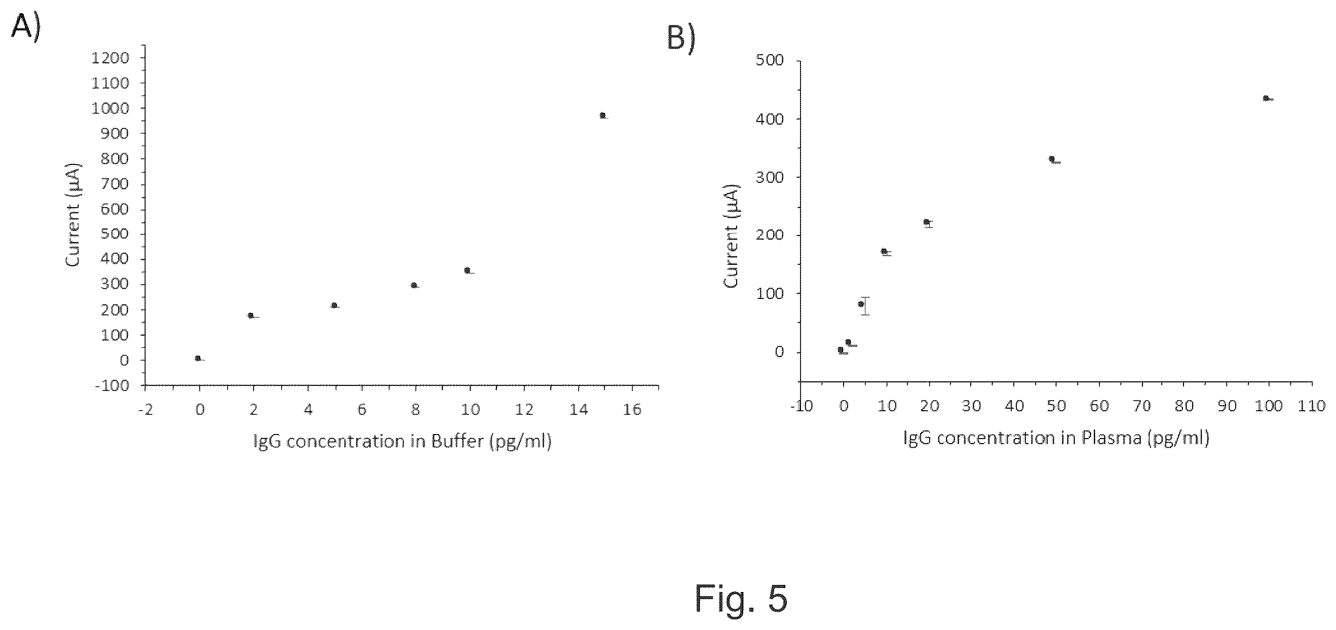 Patent US12613214 Figure 4 – Method for detecting and quantifying analytes in a microfluidic device