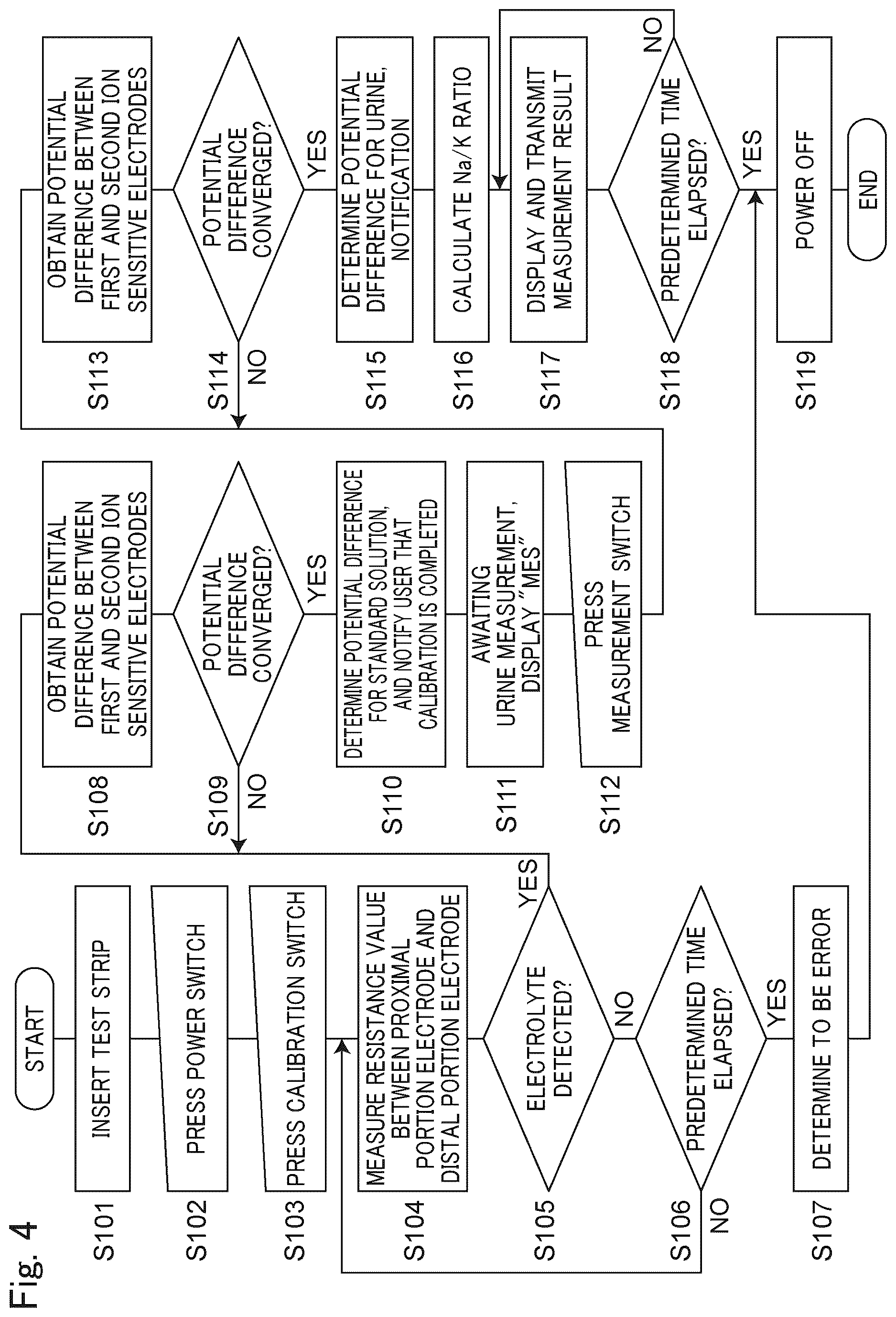 Patent US12613215 Figure 4 – Electrolyte analysis test strip, electrolyte analysis device, and electrolyte analysis method
