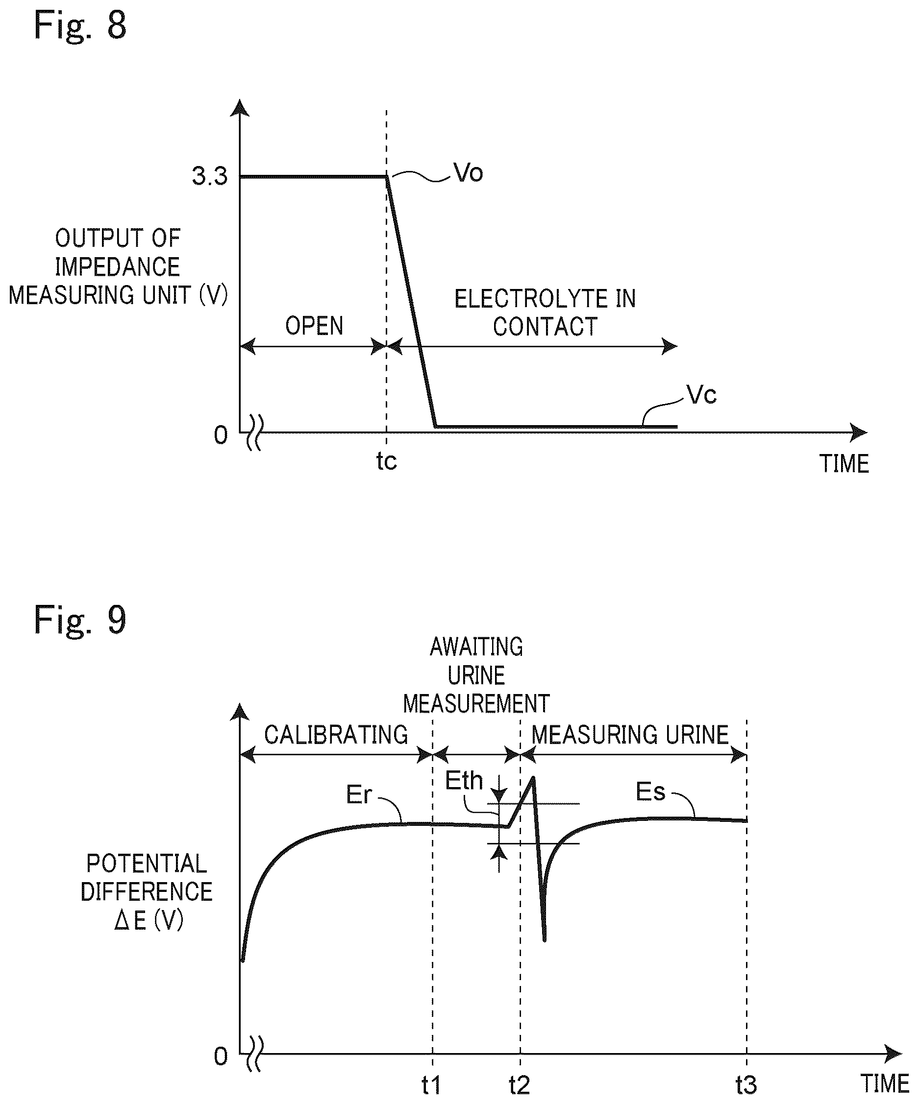 Patent US12613215 Figure 8 – Electrolyte analysis test strip, electrolyte analysis device, and electrolyte analysis method