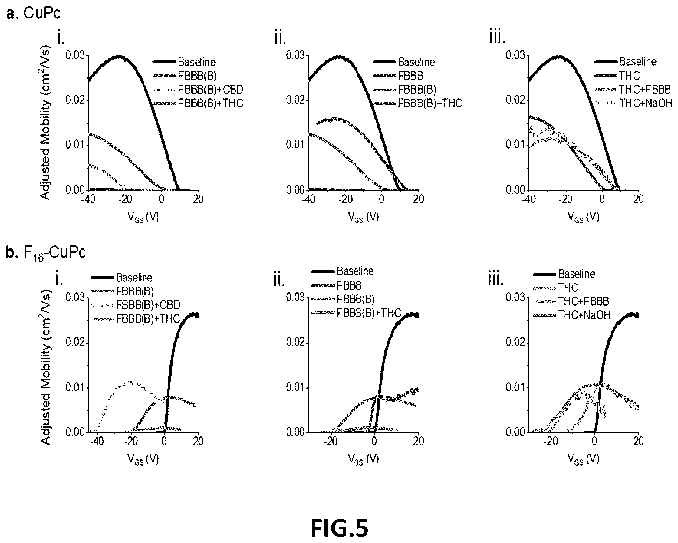 Patent US12613218 Figure 8 – Devices and methods for selective detection of cannabinoids