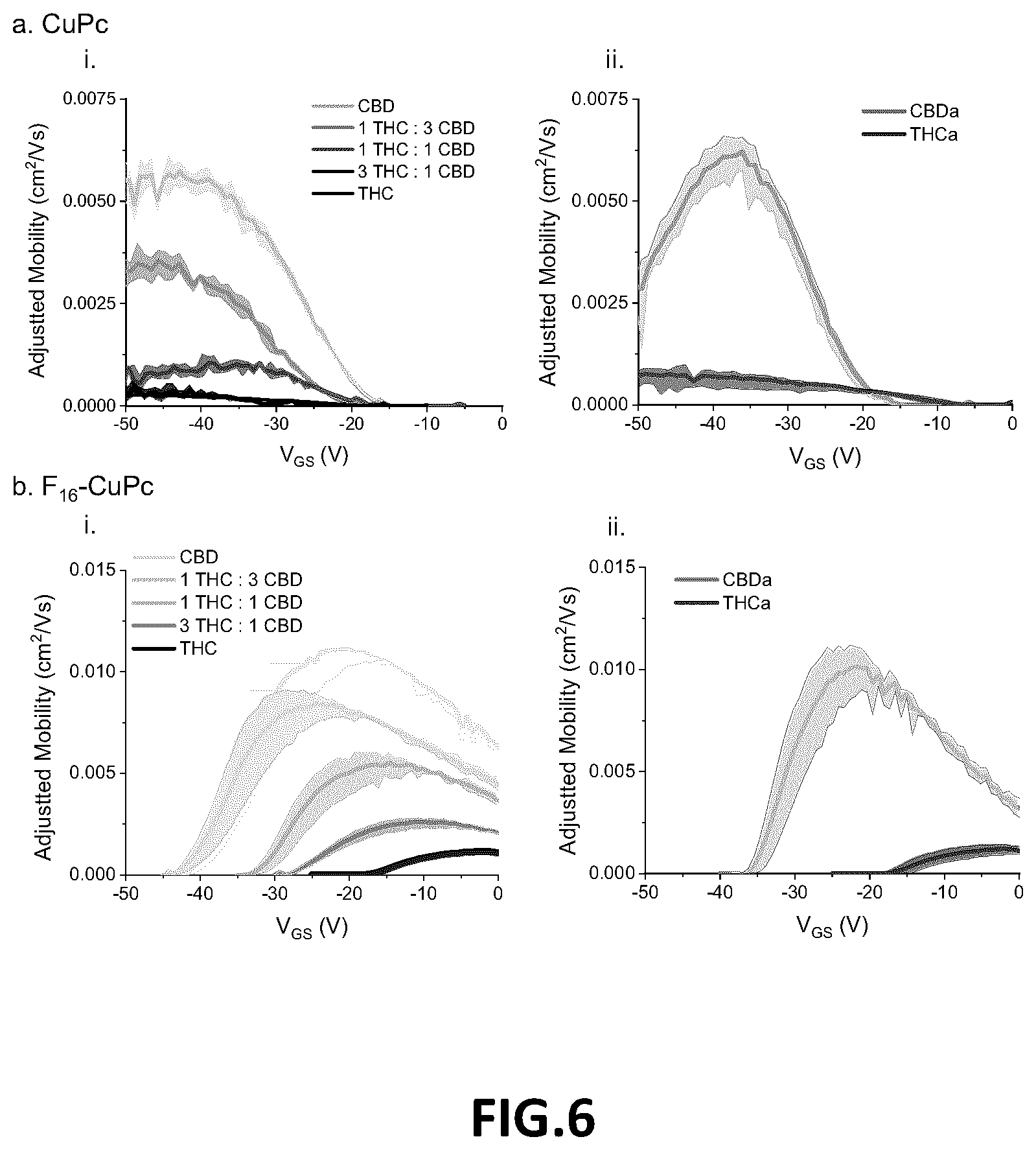 Patent US12613218 Figure 9 – Devices and methods for selective detection of cannabinoids