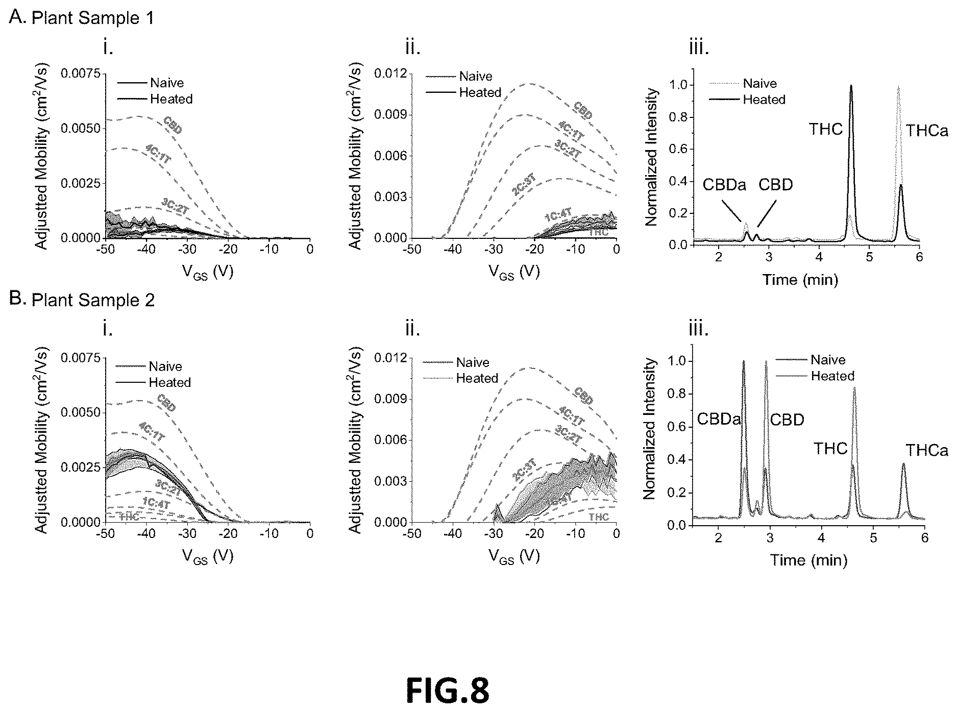 Patent US12613218 Figure 11 – Devices and methods for selective detection of cannabinoids