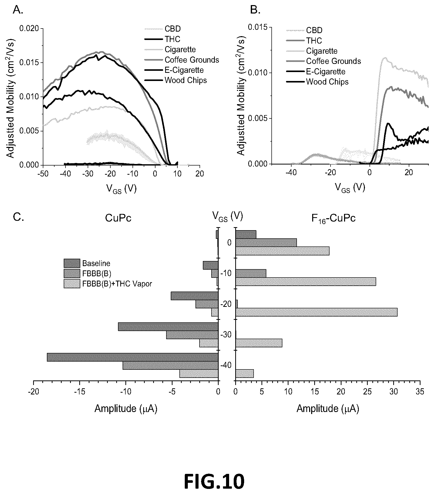 Patent US12613218 Figure 13 – Devices and methods for selective detection of cannabinoids