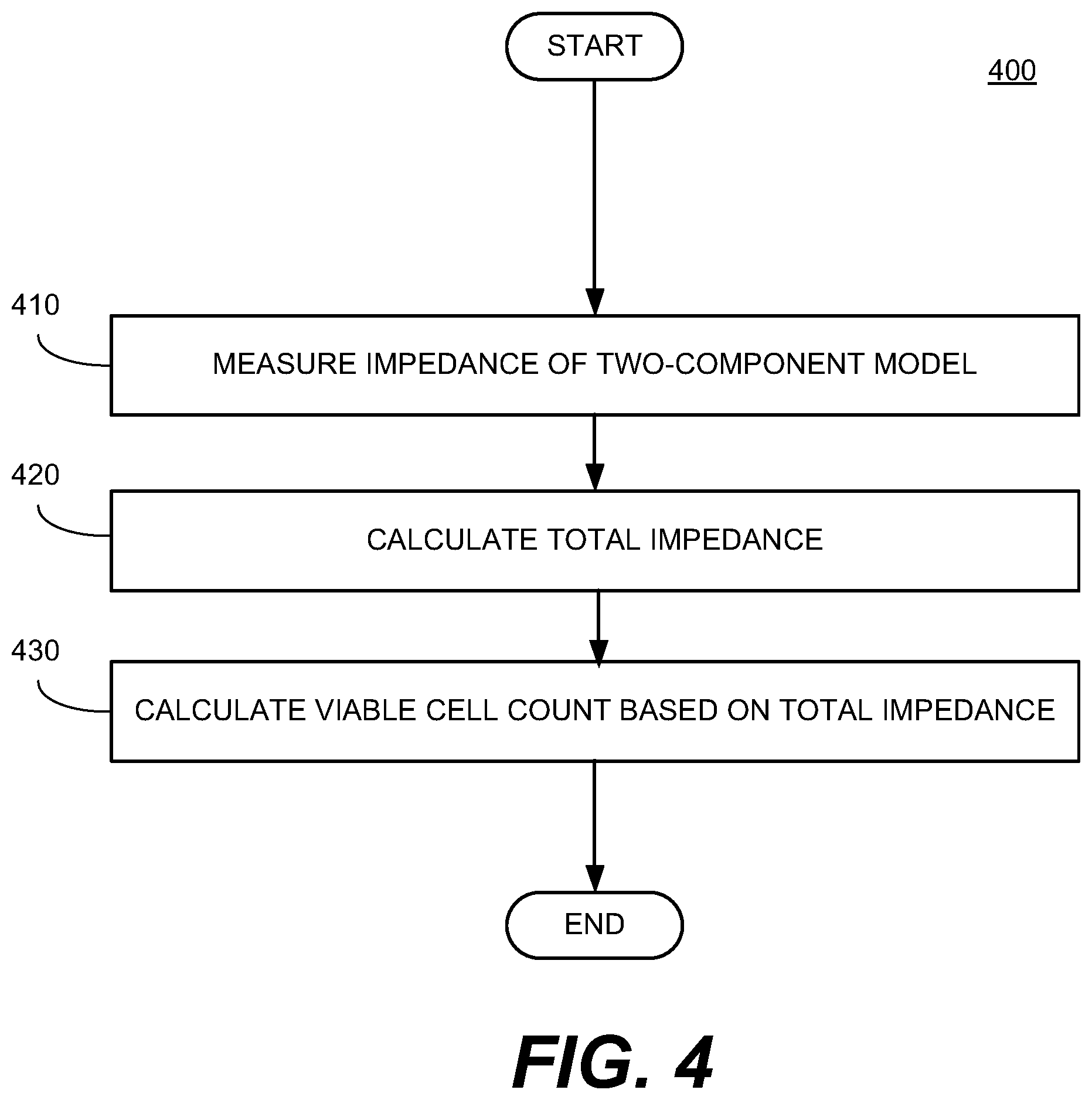 Patent US12613219 Figure 4 – Methods of determining viable cell count and impedance-based biosensors for the same