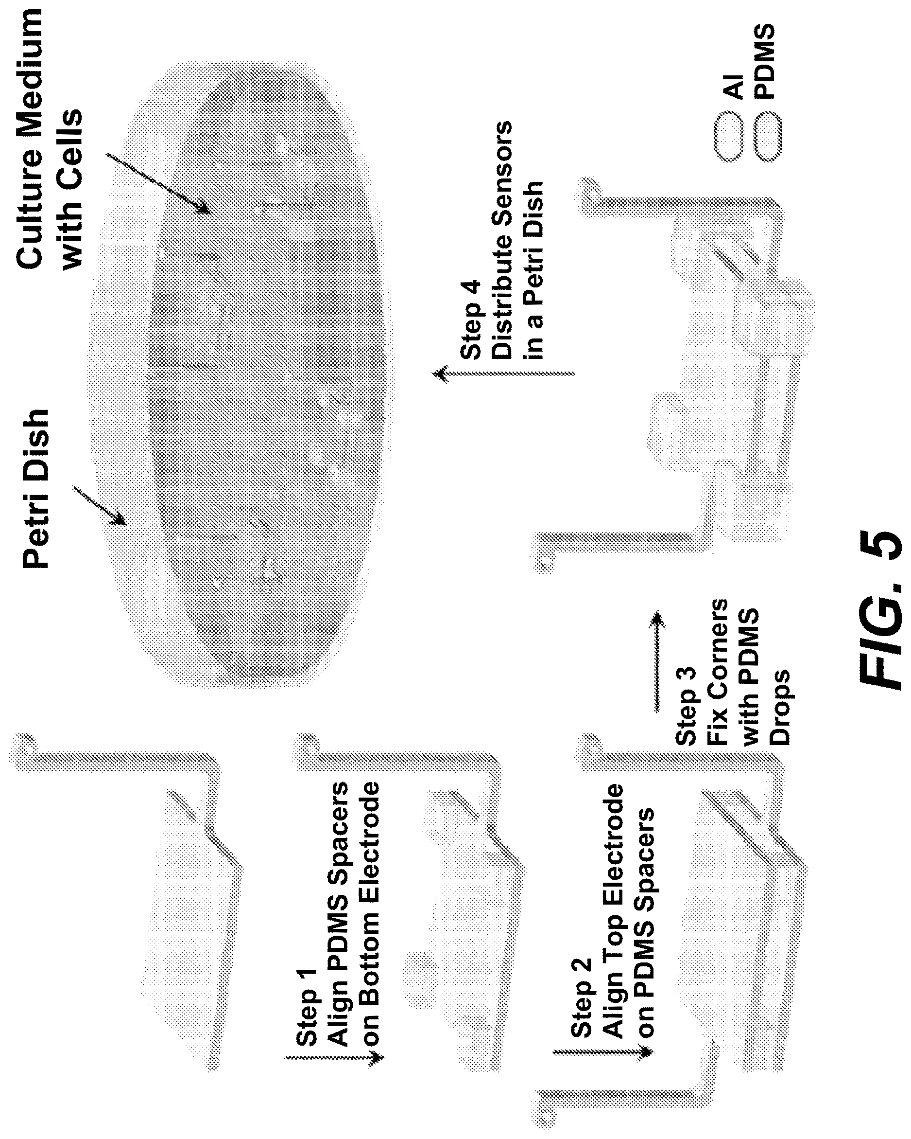Patent US12613219 Figure 5 – Methods of determining viable cell count and impedance-based biosensors for the same