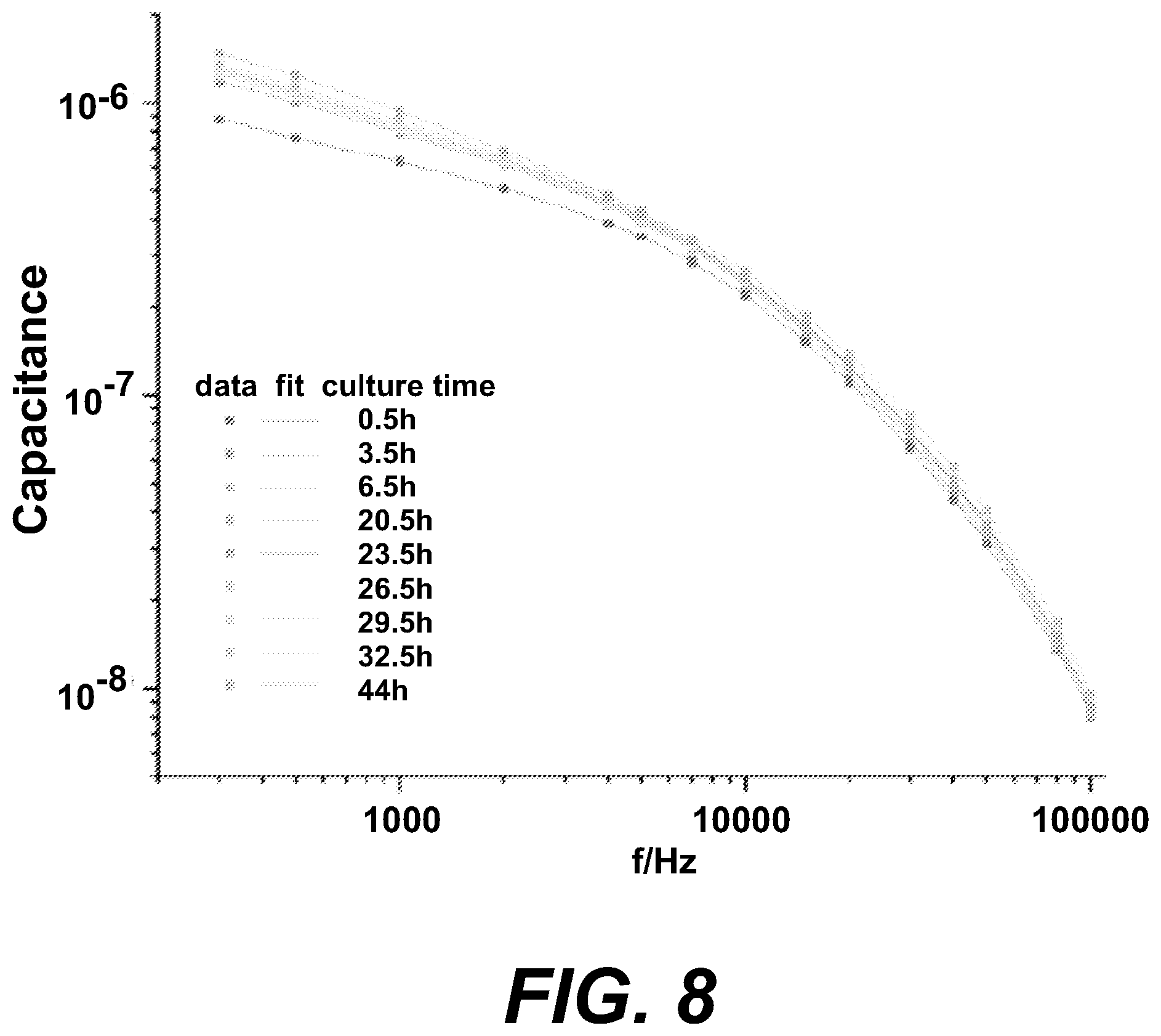 Patent US12613219 Figure 8 – Methods of determining viable cell count and impedance-based biosensors for the same