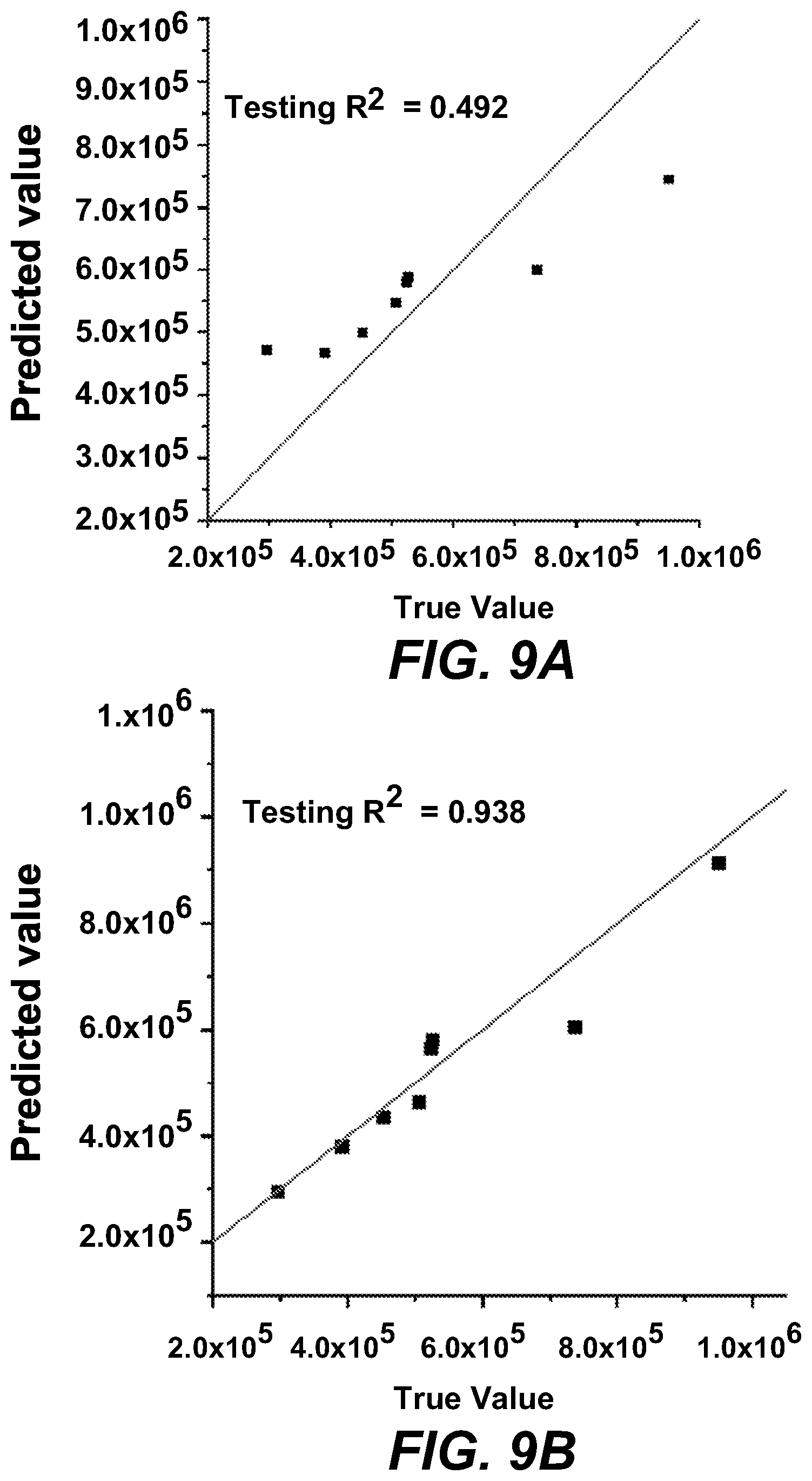 Patent US12613219 Figure 9 – Methods of determining viable cell count and impedance-based biosensors for the same