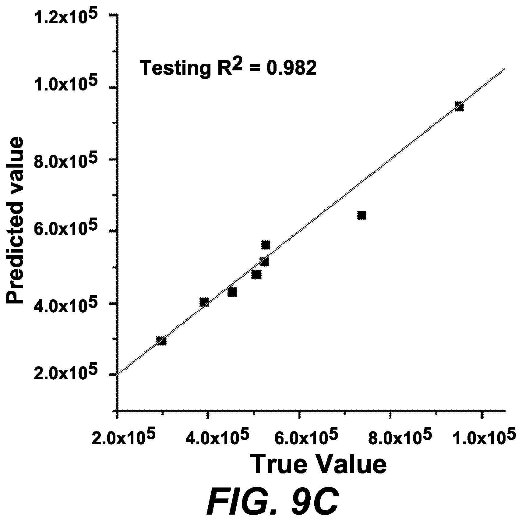 Patent US12613219 Figure 10 – Methods of determining viable cell count and impedance-based biosensors for the same