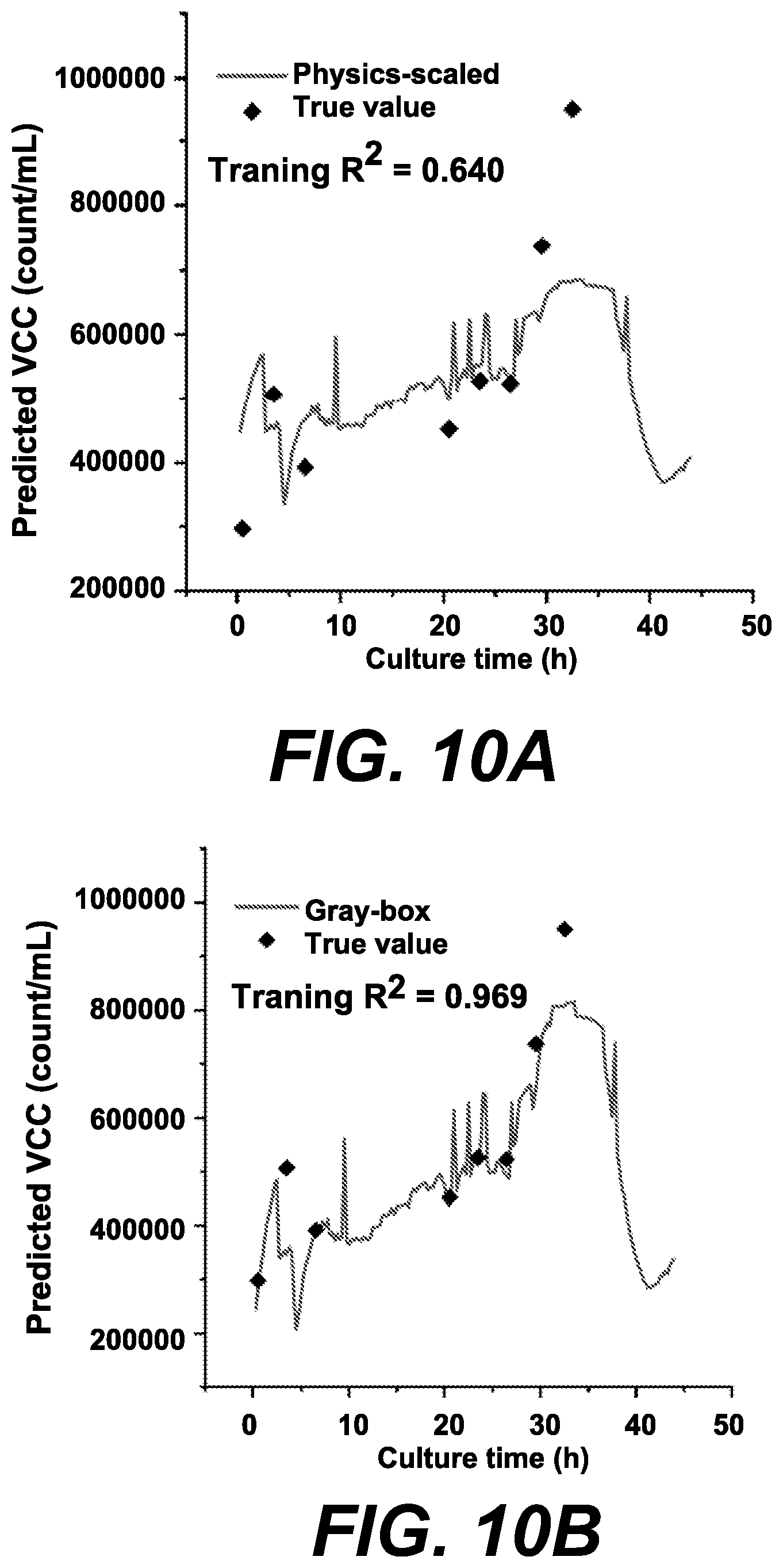 Patent US12613219 Figure 11 – Methods of determining viable cell count and impedance-based biosensors for the same