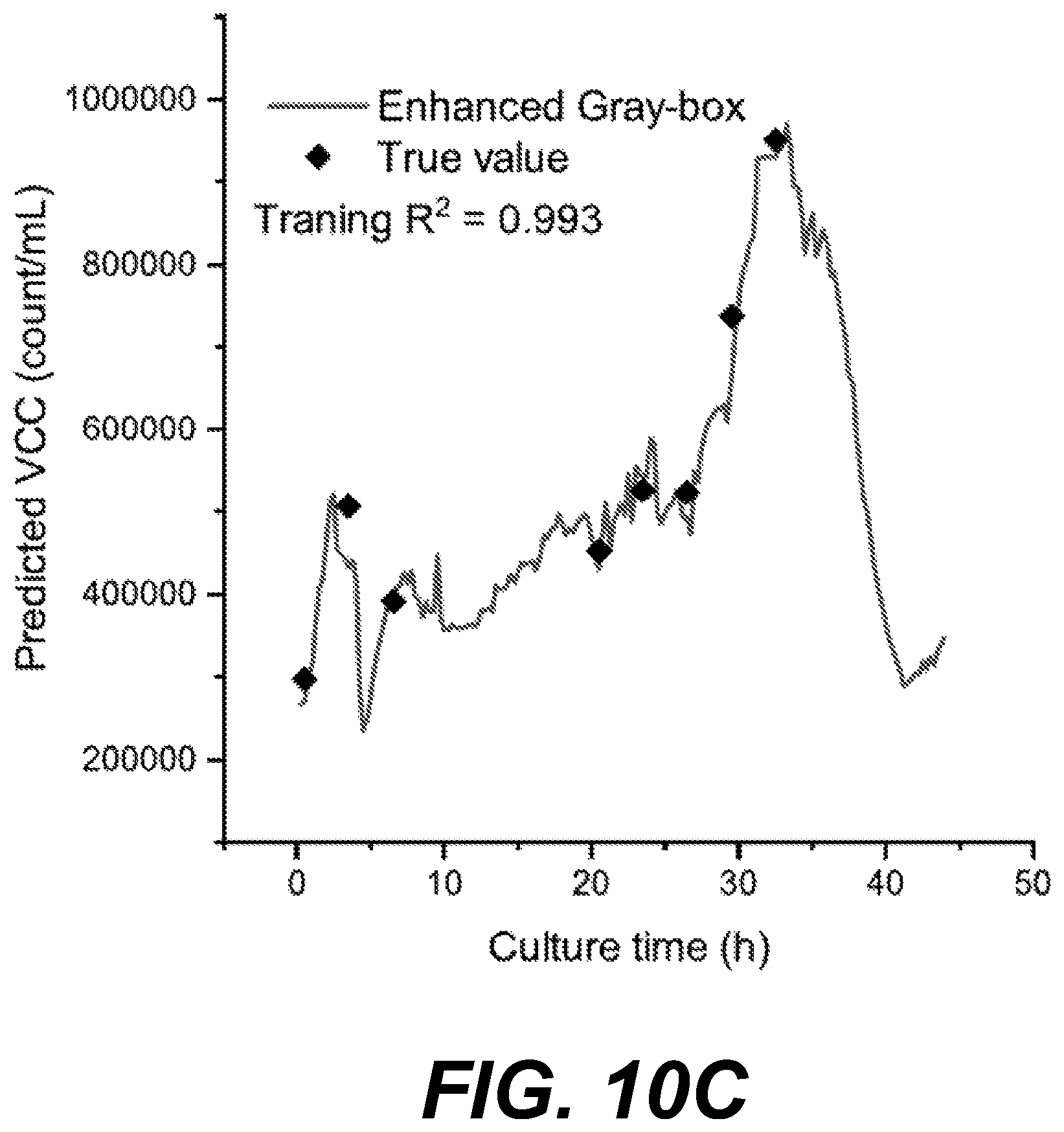 Patent US12613219 Figure 12 – Methods of determining viable cell count and impedance-based biosensors for the same