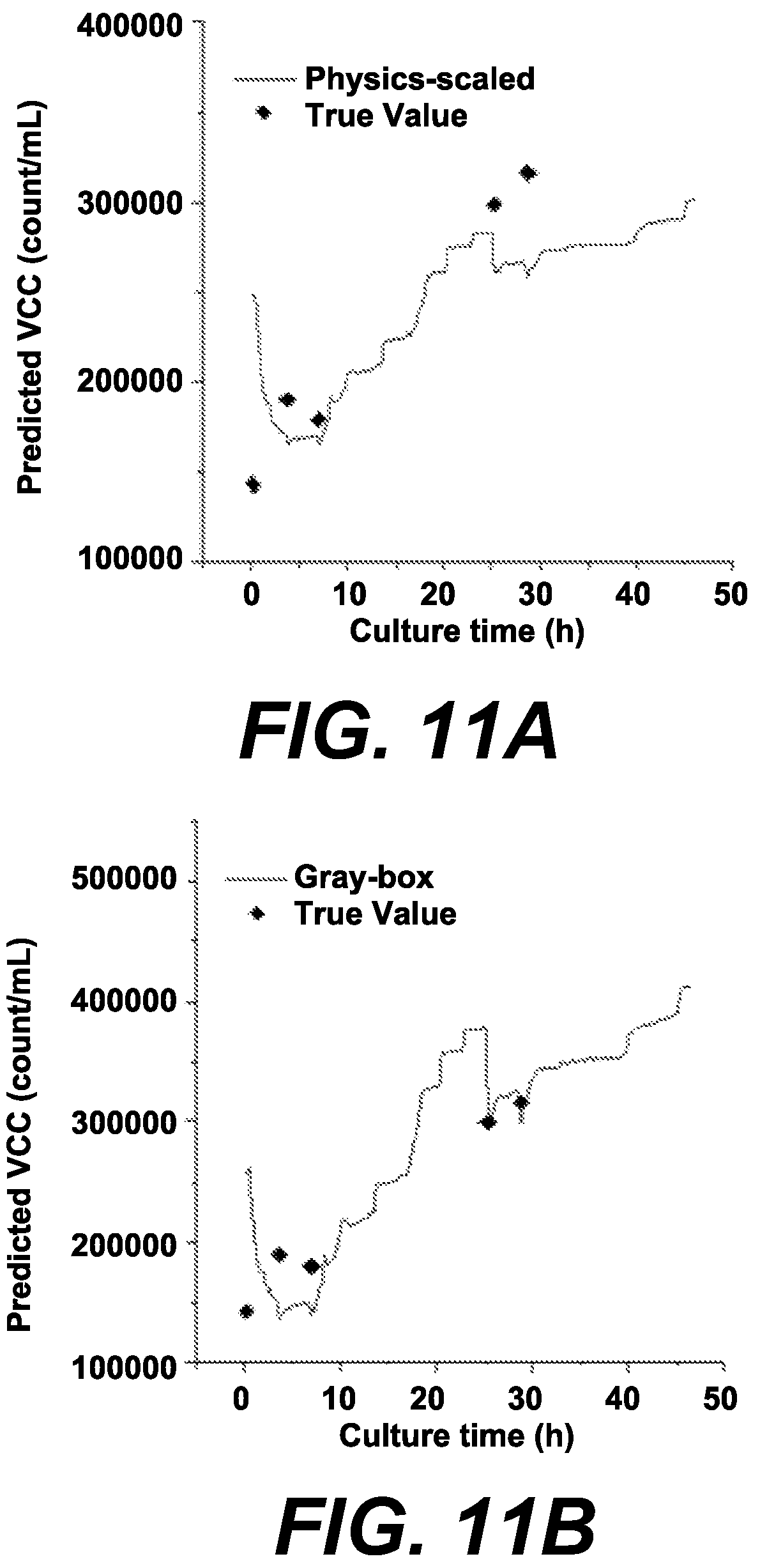 Patent US12613219 Figure 13 – Methods of determining viable cell count and impedance-based biosensors for the same