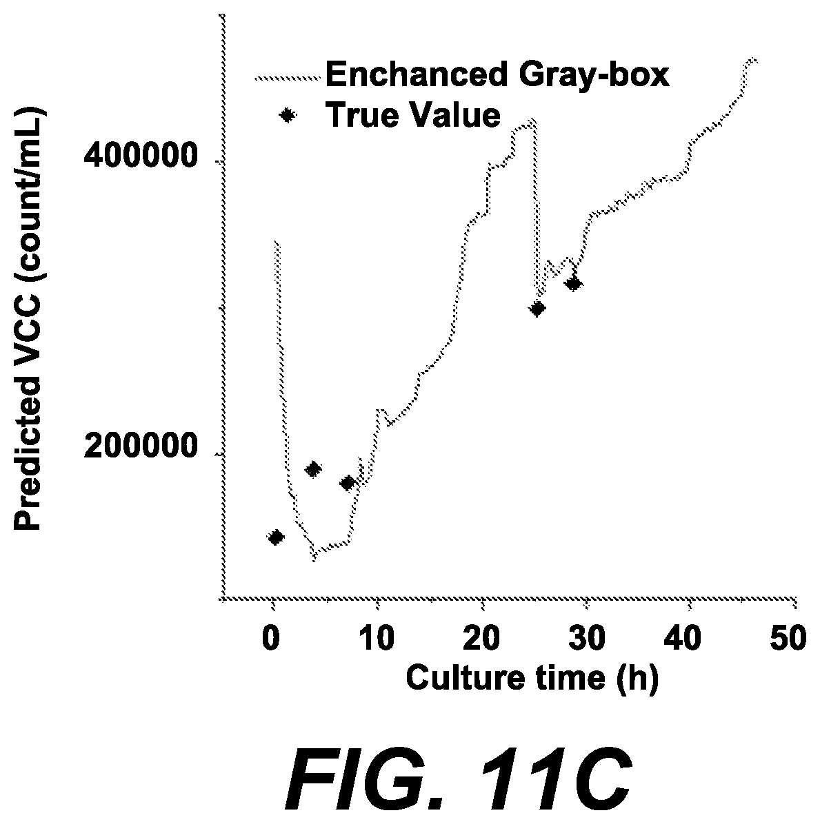 Patent US12613219 Figure 14 – Methods of determining viable cell count and impedance-based biosensors for the same