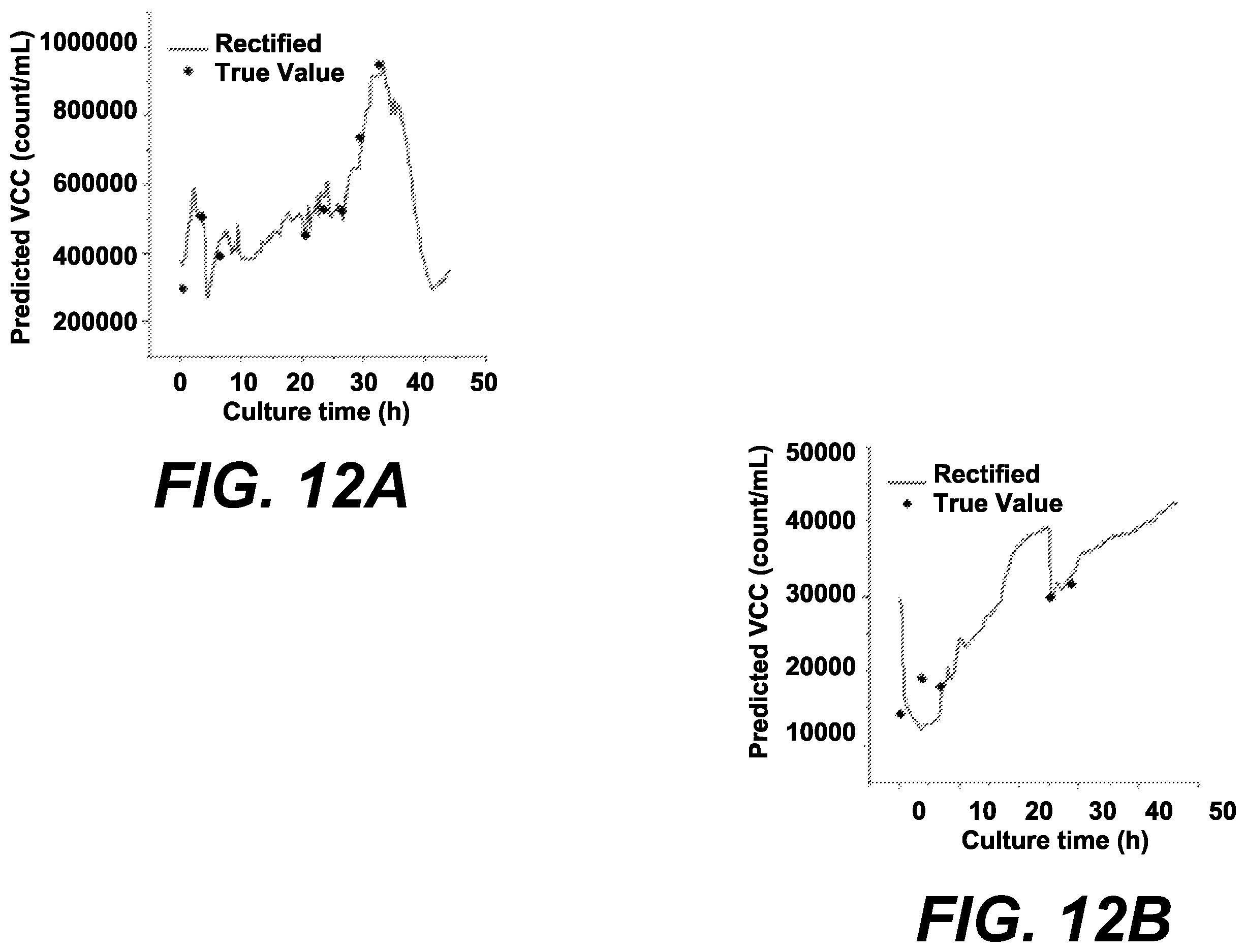 Patent US12613219 Figure 15 – Methods of determining viable cell count and impedance-based biosensors for the same