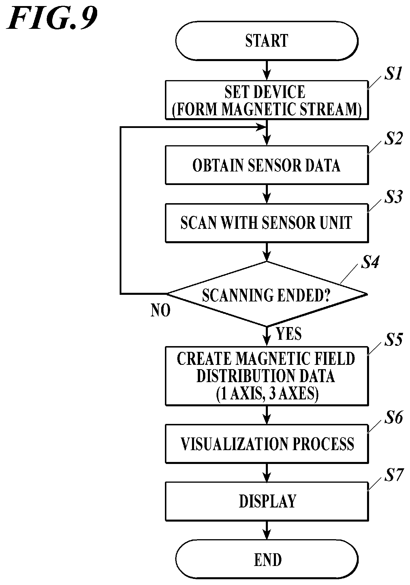 Patent US12613221 Figure 7 – Information processing system for nondestructive inspection and nondestructive inspection method