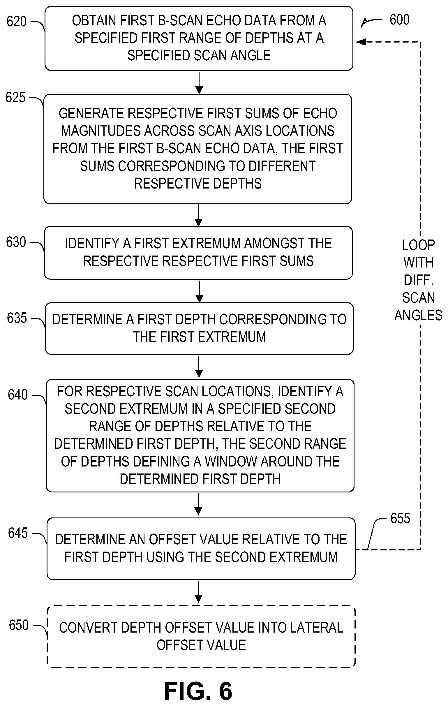 Patent US12613223 Figure 7 – Drift tracking for acoustic scan