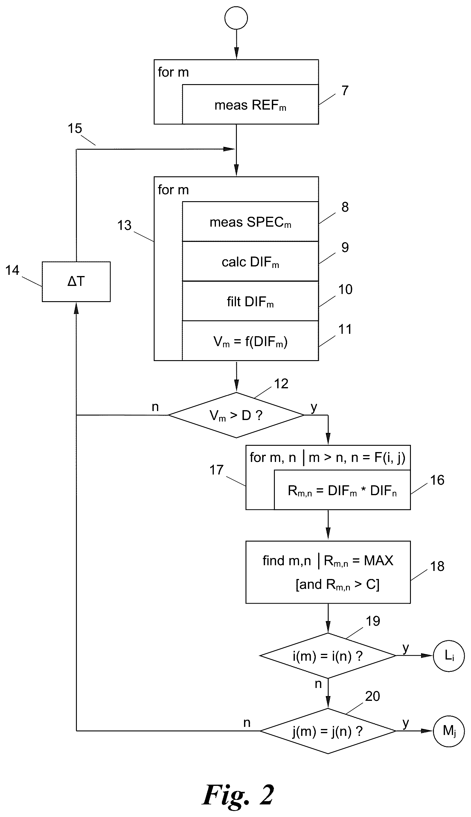 Patent US12613224 Figure 2 – Method and device for detecting and locating a fault point of a housing
