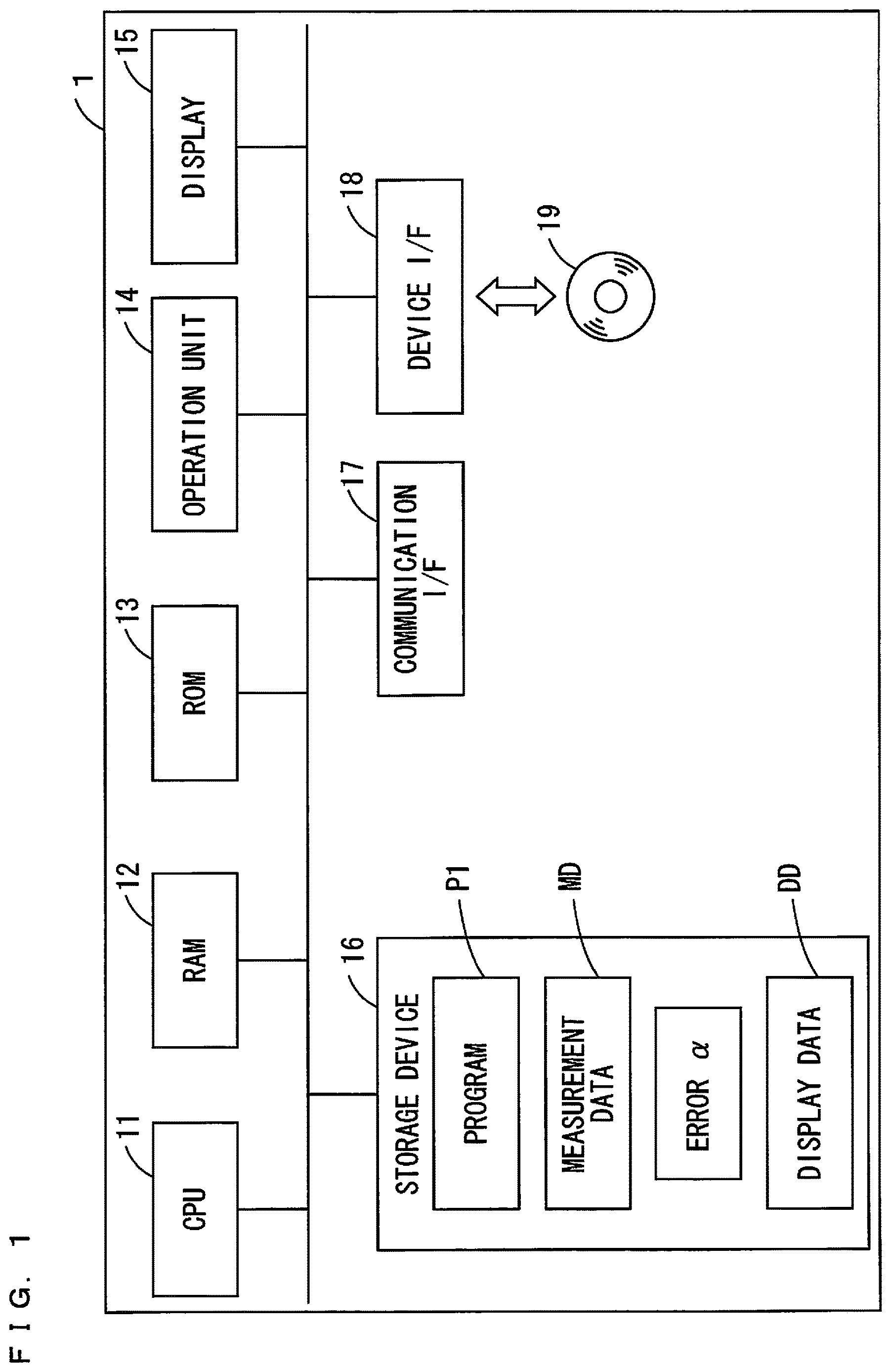 Patent US12613226 Figure 1 – Peak area display device, peak area display method, peak area calculation device and peak area calculation method
