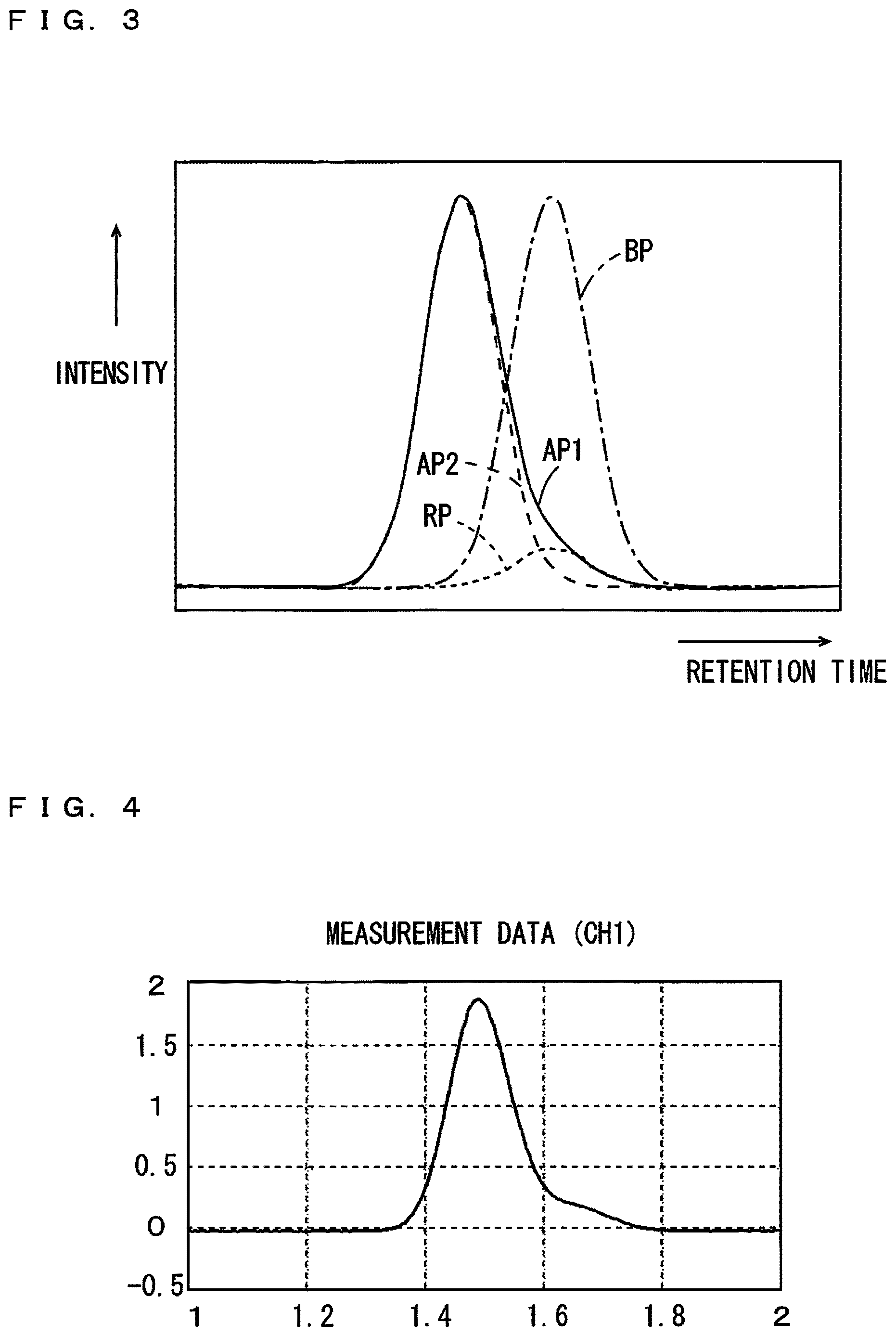 Patent US12613226 Figure 3 – Peak area display device, peak area display method, peak area calculation device and peak area calculation method