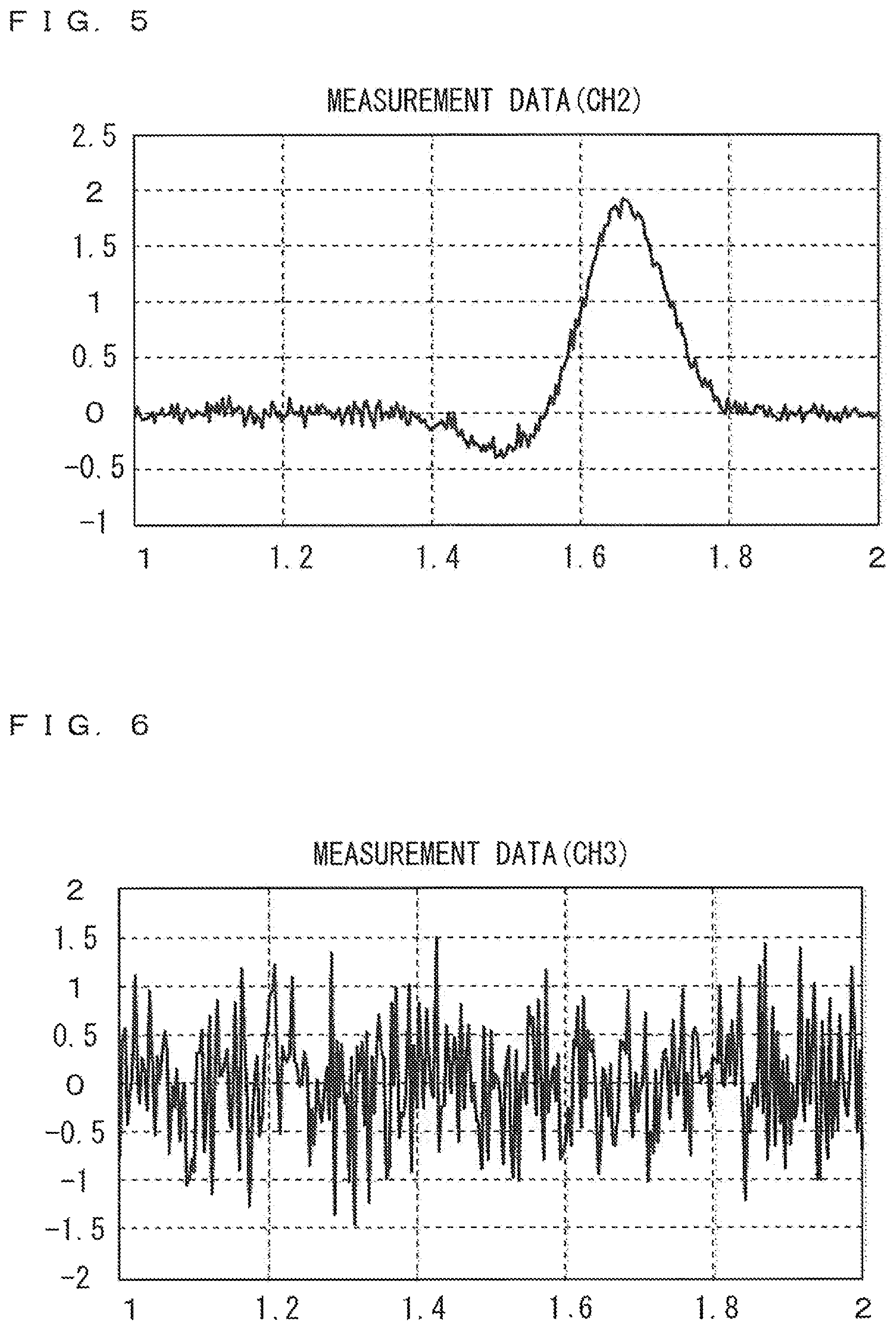 Patent US12613226 Figure 4 – Peak area display device, peak area display method, peak area calculation device and peak area calculation method